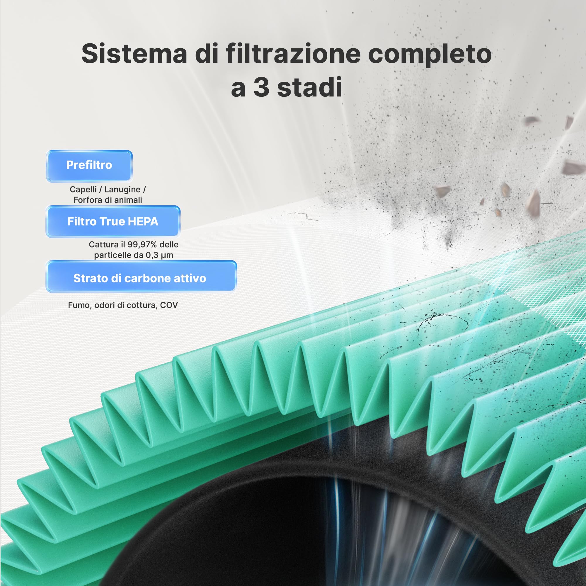 CHIVALZ Purificatore Aria HEPA Modello 2588, Bianco, 1 Pezzo