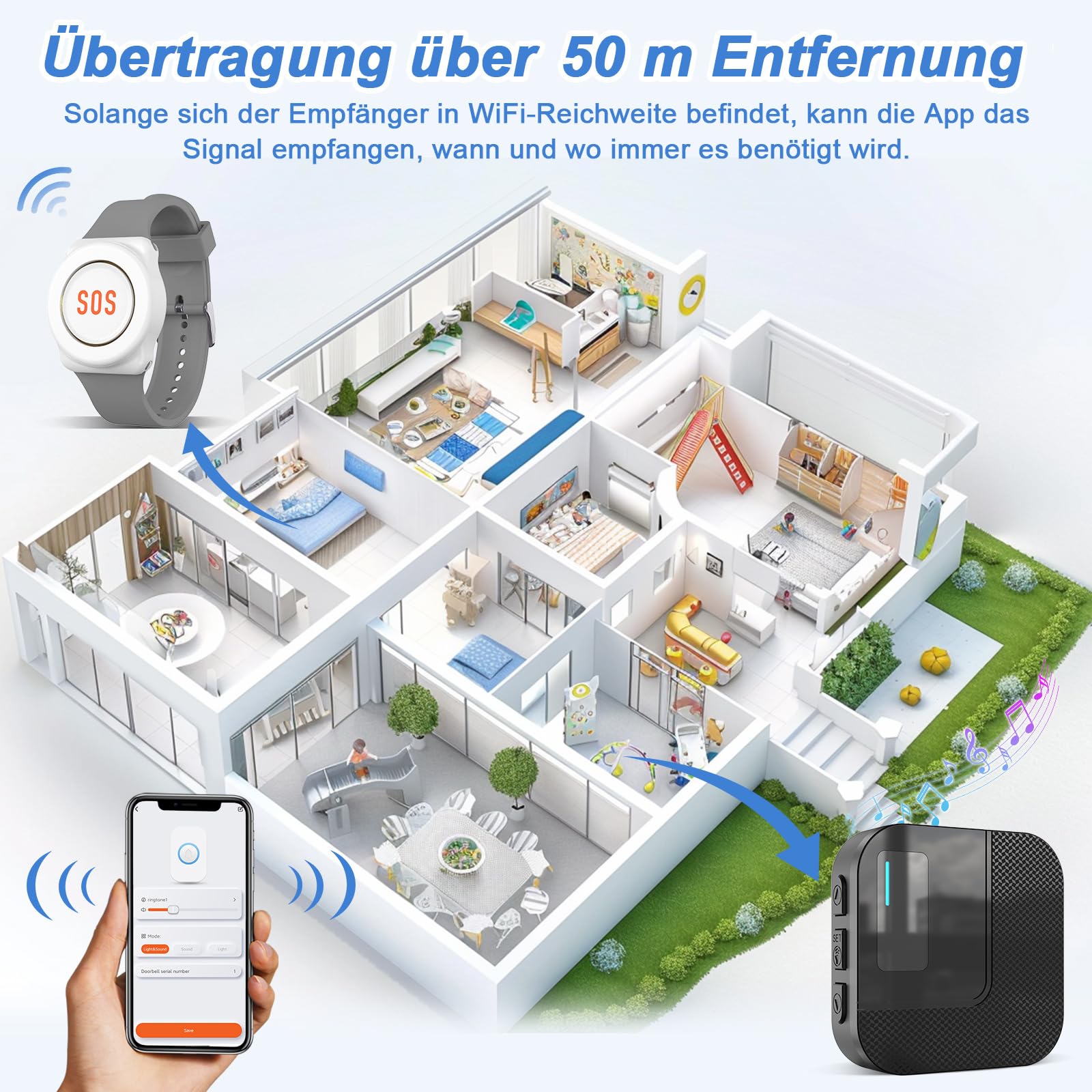DAYTECH Botón de llamada de emergencia portátil WiFi Tuya Smart seniors, sistema de alerta para personas mayores y discapacitadas, SOS para niños