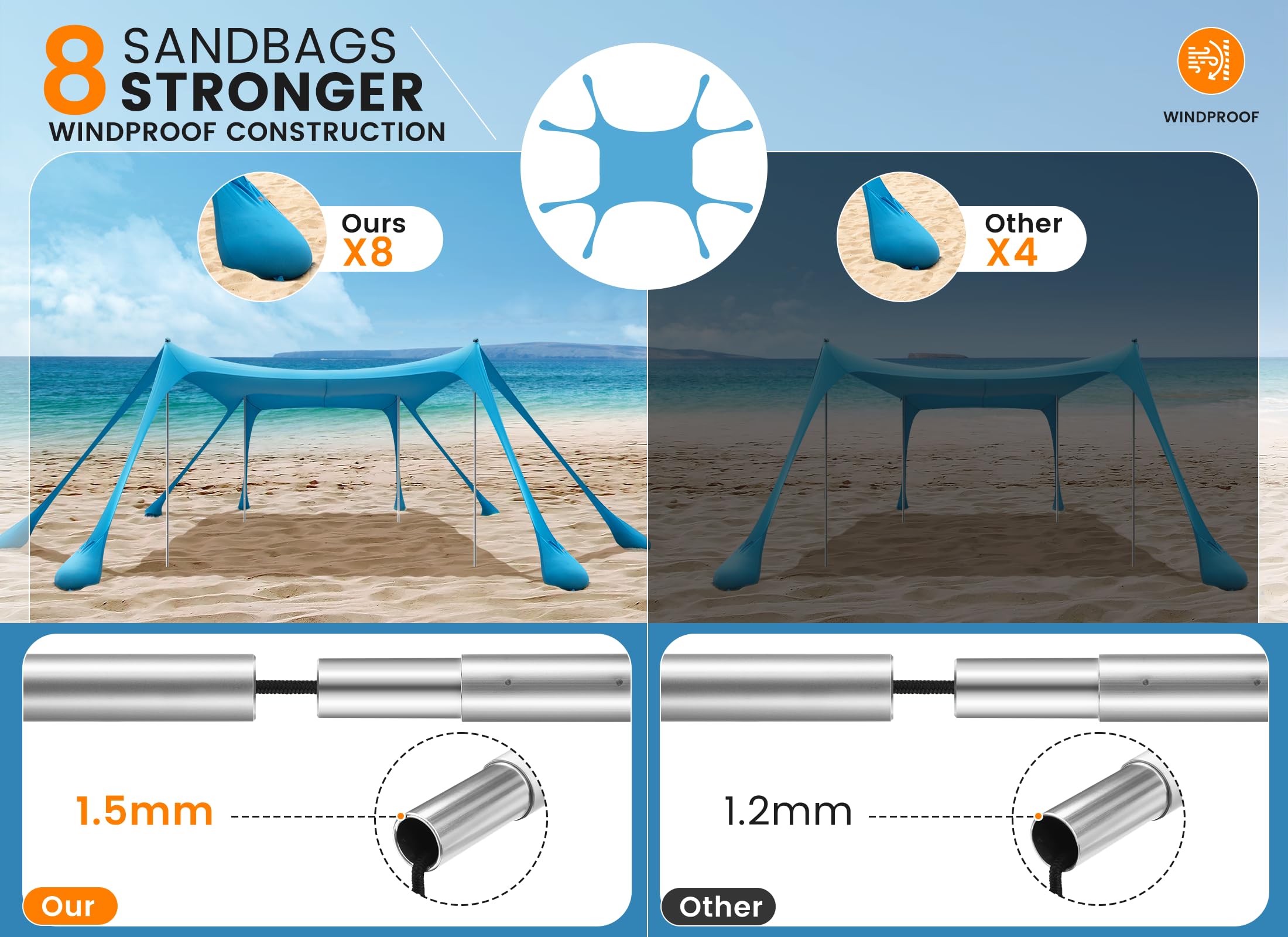 Tenda da Spiaggia Portatile Tents, Grande Tenda Mare Spiaggia UPF50+ Tenda Della Spiaggia di con 4 Pali, Pala, Picchetti e Borsa per il Trasporto per Campeggio, Pesca, 3x 3x 2M (sky blue)