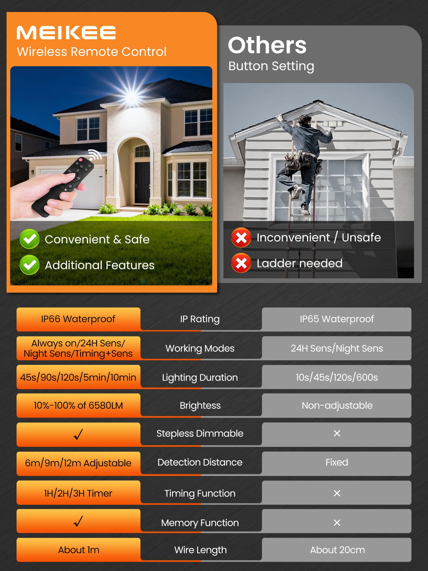 MEIKEE Foco LED con Sensor de Movimiento 70W 6580LM 6500K Blanco Frío Focos Led Exterior con Detector 3 Cabezas Luz de Seguridad Mando a distancia IP66 Impermeable para Jardín Patio Garaje Entrada