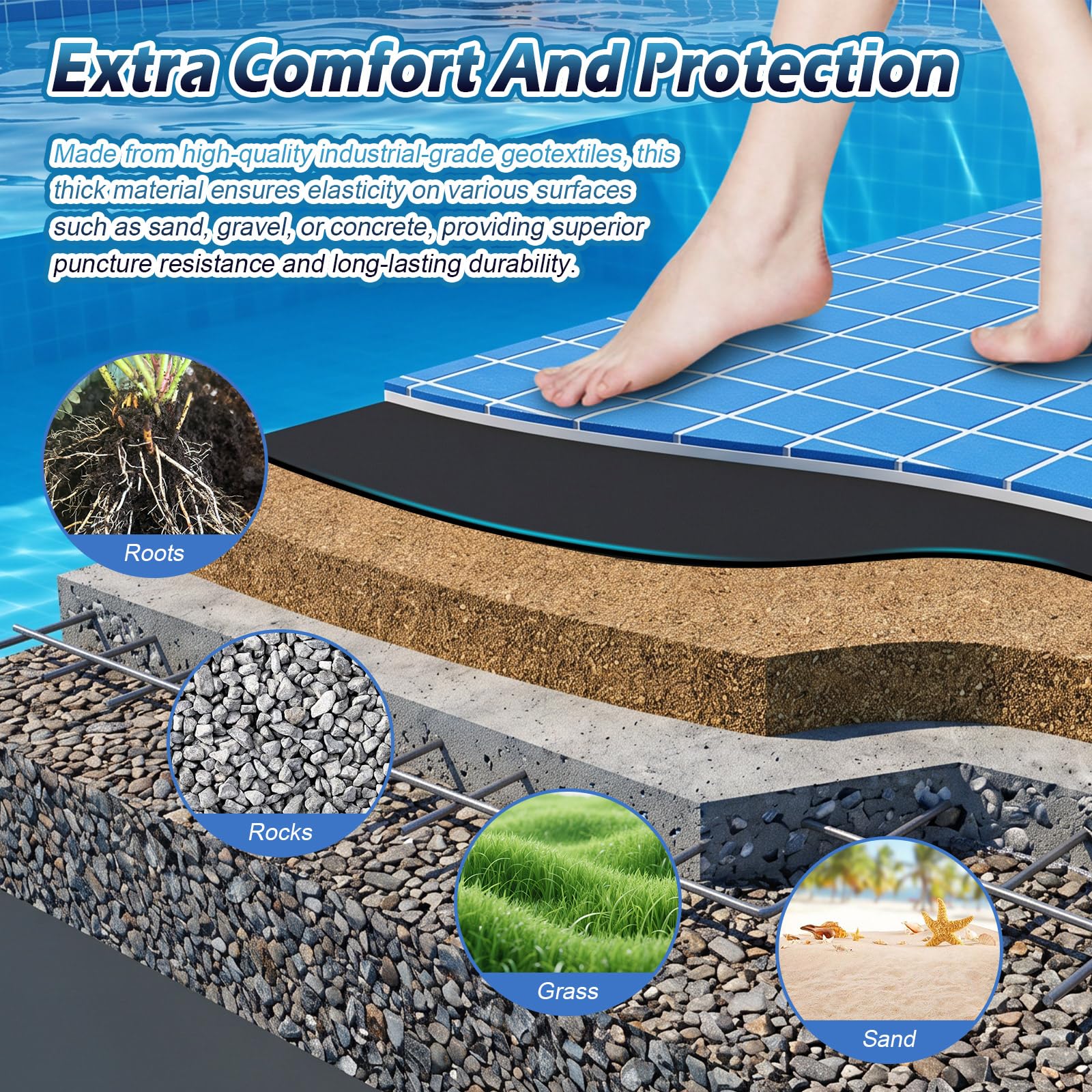 3.7m Pool Unterlage Rund, Pool Bodenplane Outdoor, Whirlpool Bodenschutzmatte, Verdickt 200g/m² Filzgewebe, Weich und Zuschneidbar für Schwimmbad & Whirlpool