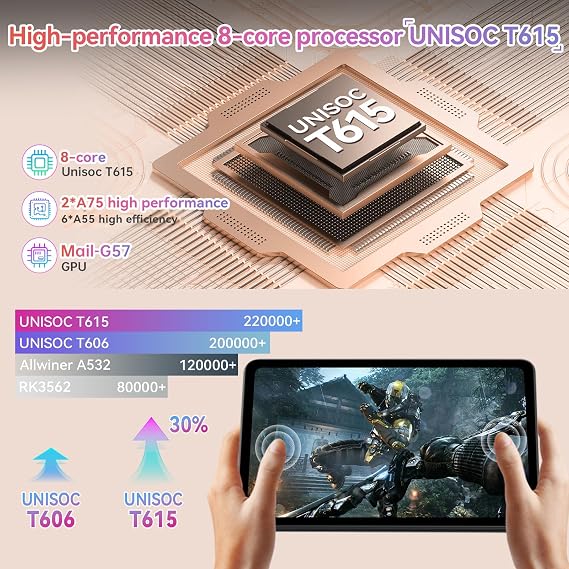 Lpad2S Android 15 Tablet 10 inch,20GB (8+12GB Expanded) RAM 128GB ROM Octa-Core Processor, 5MP + 8MP Dual HD Camera, Widevine L1, 2.4G/5G WiFi,6000mAh Battery
