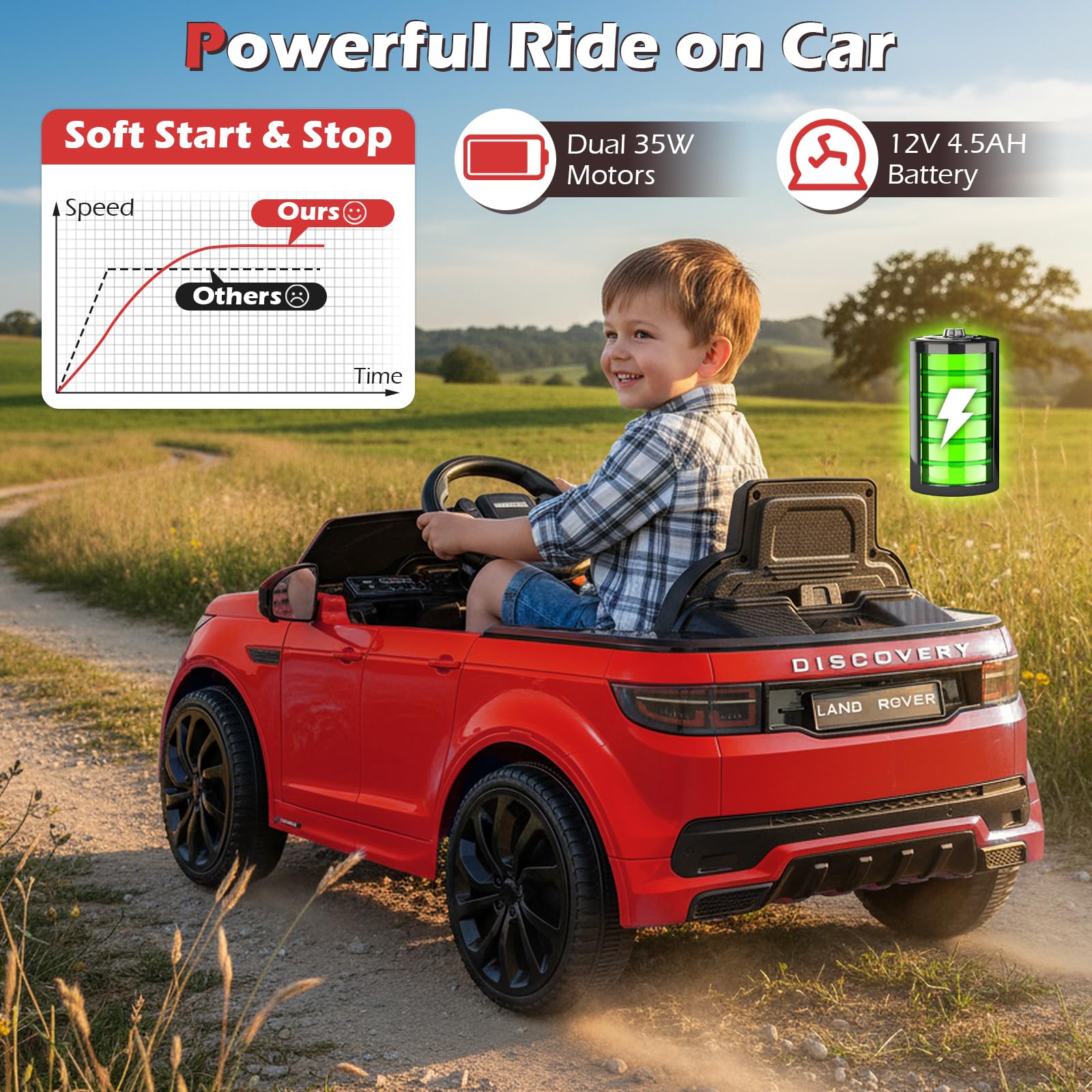Costzon Auto elettrica Land Rover Discovery Sport, 12 V, con telecomando per genitori, musica, clacson, canzone, regalo per bambini dai 3 anni in su (rosso, 96,5 x 61 x 43,2 cm (lunghezza x larghezza