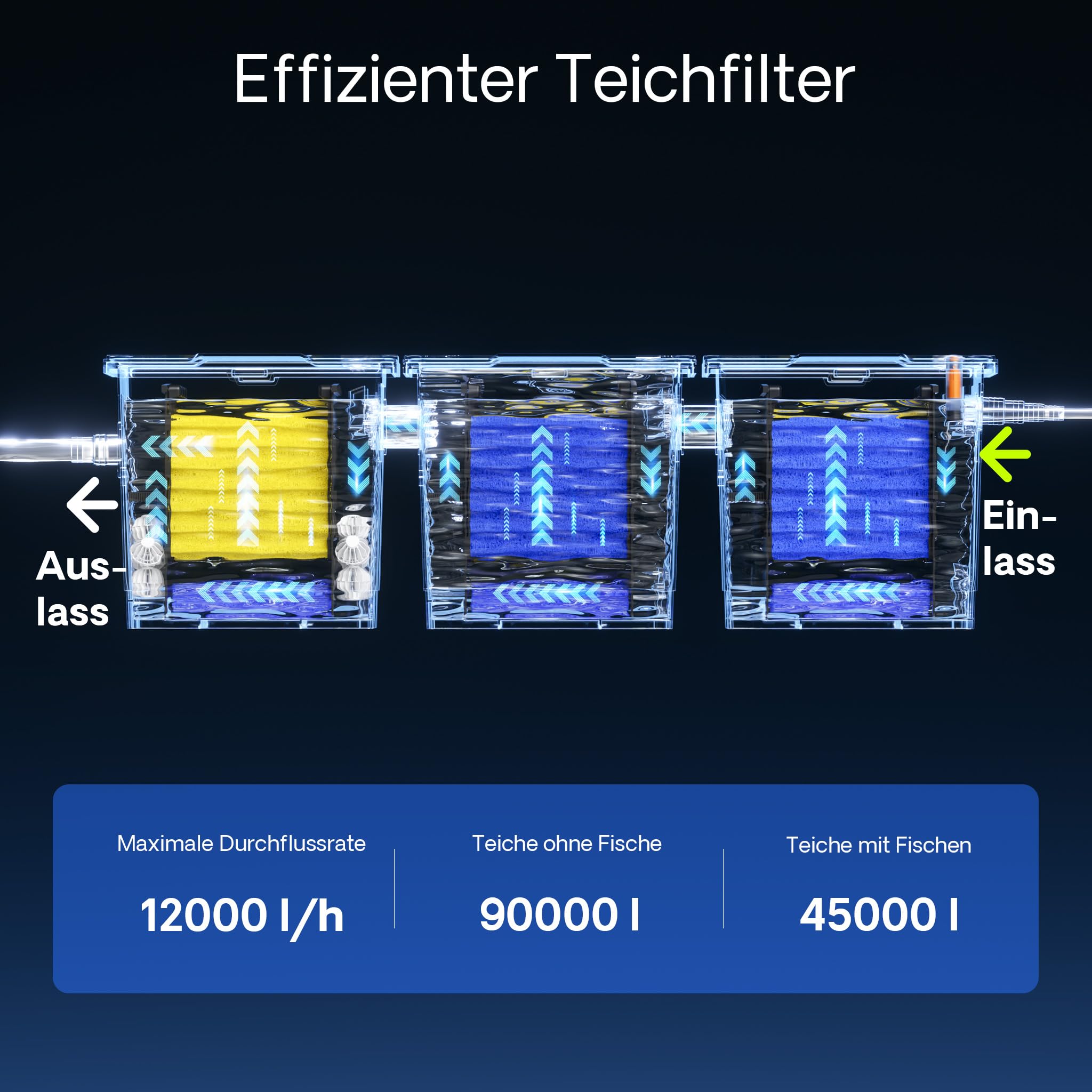 Wiltec Komplettset: CBF-350C Teichfilter bis 90000 L Teichfilteranlage als Durchlauffilter, CUV-224 Teichklärer UVC Klärer mit 24 Watt UV-C Leistung