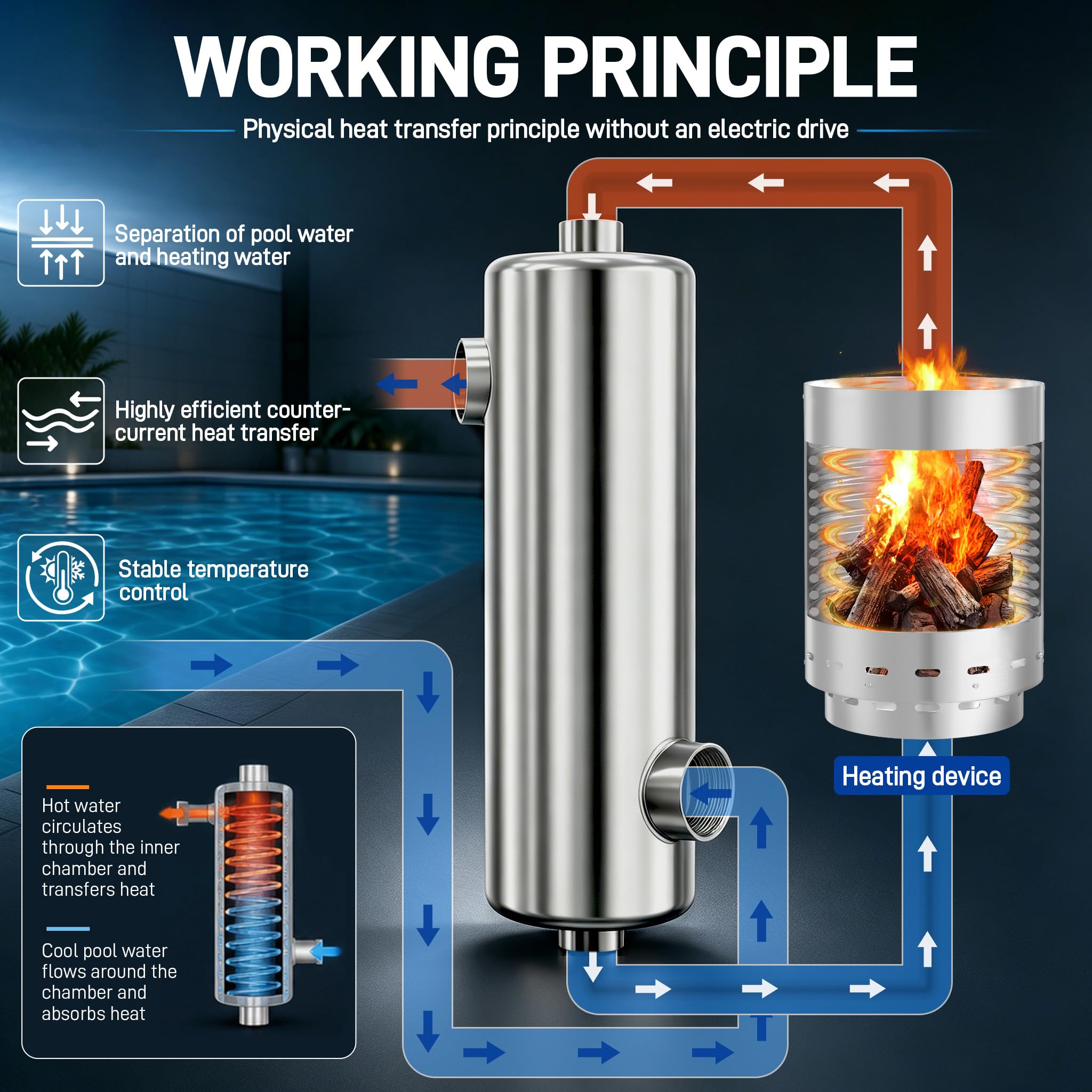 NAIZY Pool Wärmetauscher 60 kW Edelstahl Schwimmbad Wärmetauscher für Außenpool, Innenpool, Whirlpool, Spa Schwimmbadwärmetauscher für Poolsystem