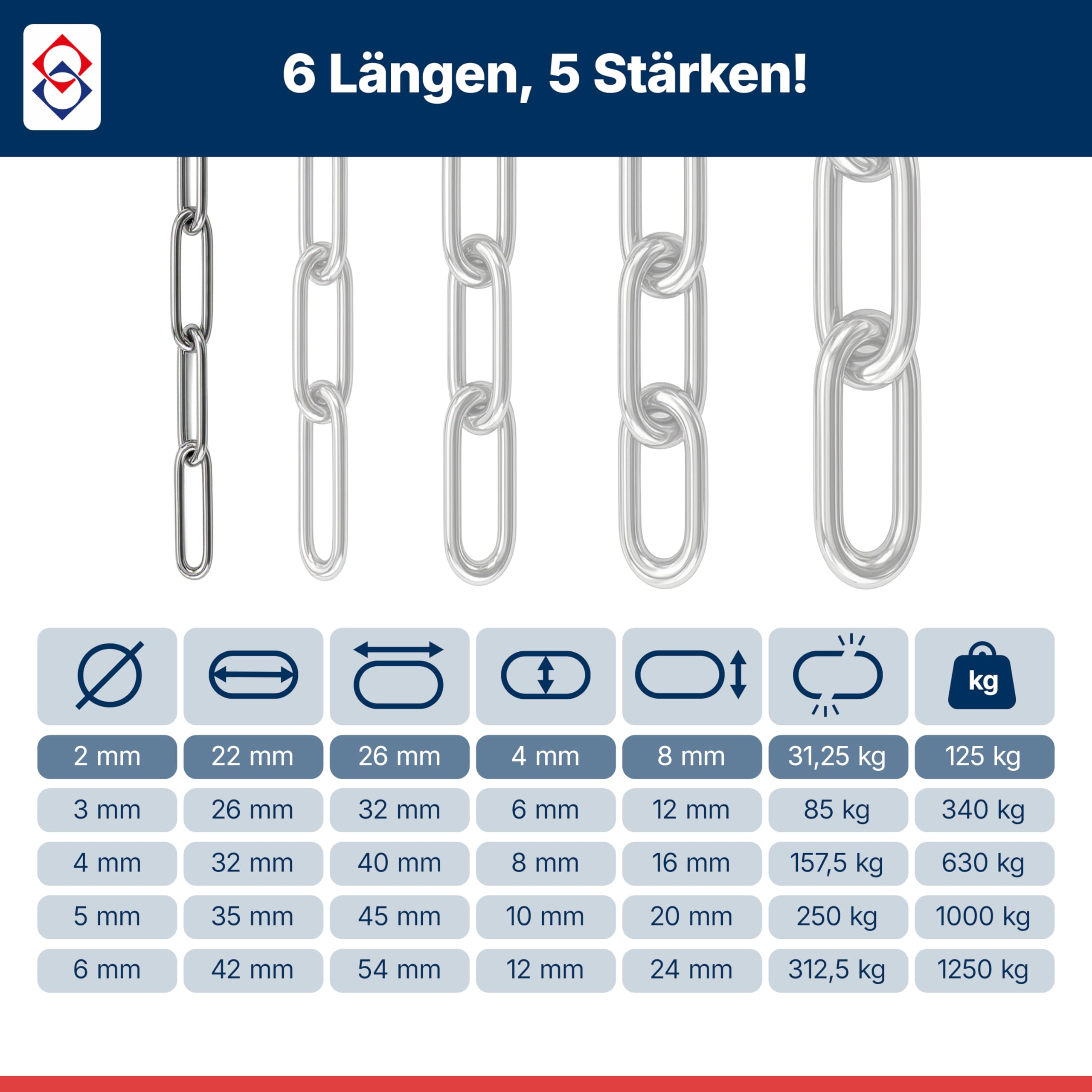 Edelstahl V4A Kette, 10,0 Meter, 2 mm Materialstärke, langgliedrig | 31,25 kg Maximalbelastung, rostfrei, poliert, ähnlich DIN763 -Tecklenborg Kegel GmbH