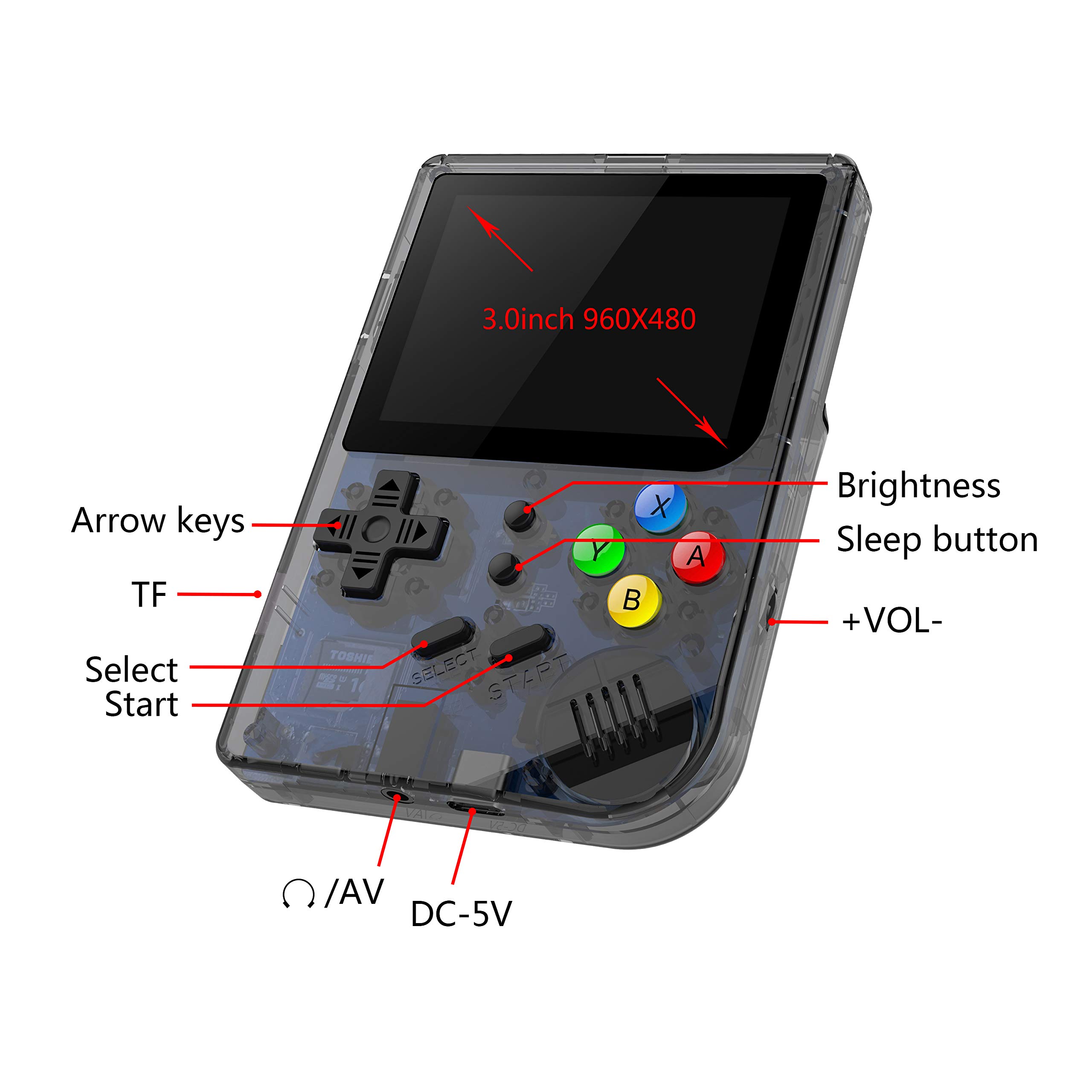 Nintendo Switch rg300x anbernic ANBERNIC RG300X