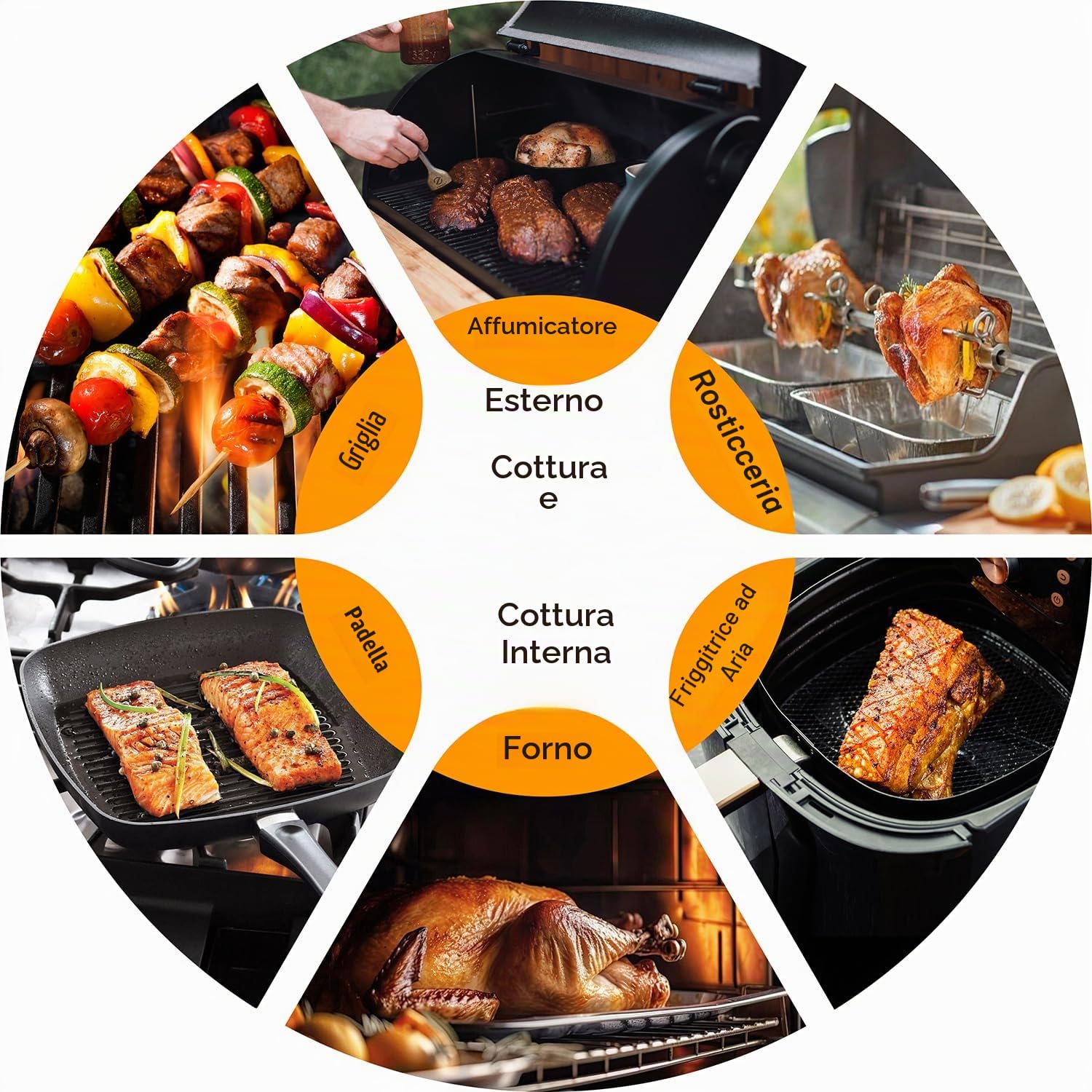 BFOUR BF-30 Pro, termometro per carne senza fili, display LCD Bluetooth, connessione app, 100% impermeabile, per barbecue, forno, affumicatura, arrosto ad aria