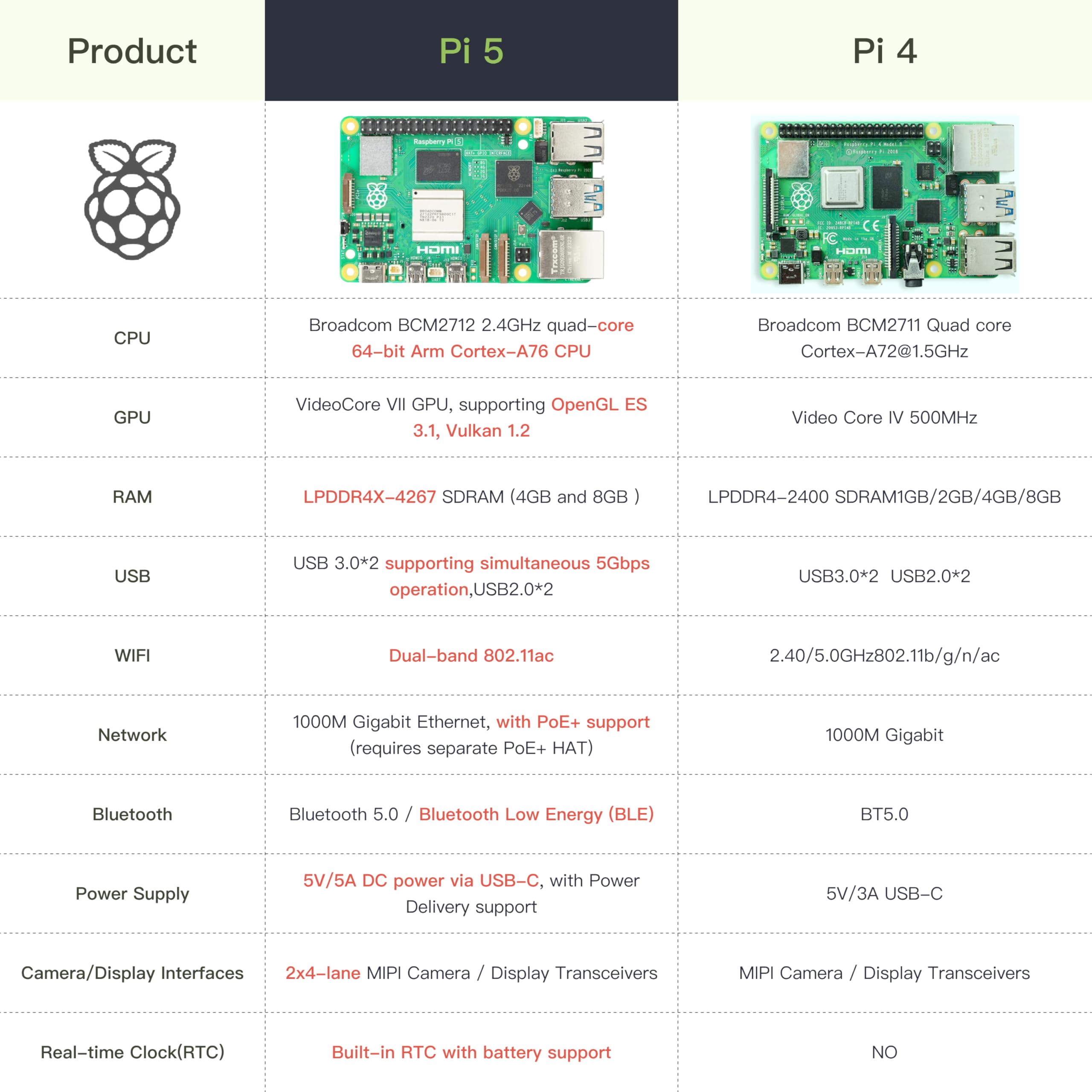 iRasptek Starter Kit for Raspberry Pi 5 8Go - Édition OS-Bookworm de 128Go préinstallée (boîtier Aluminium)