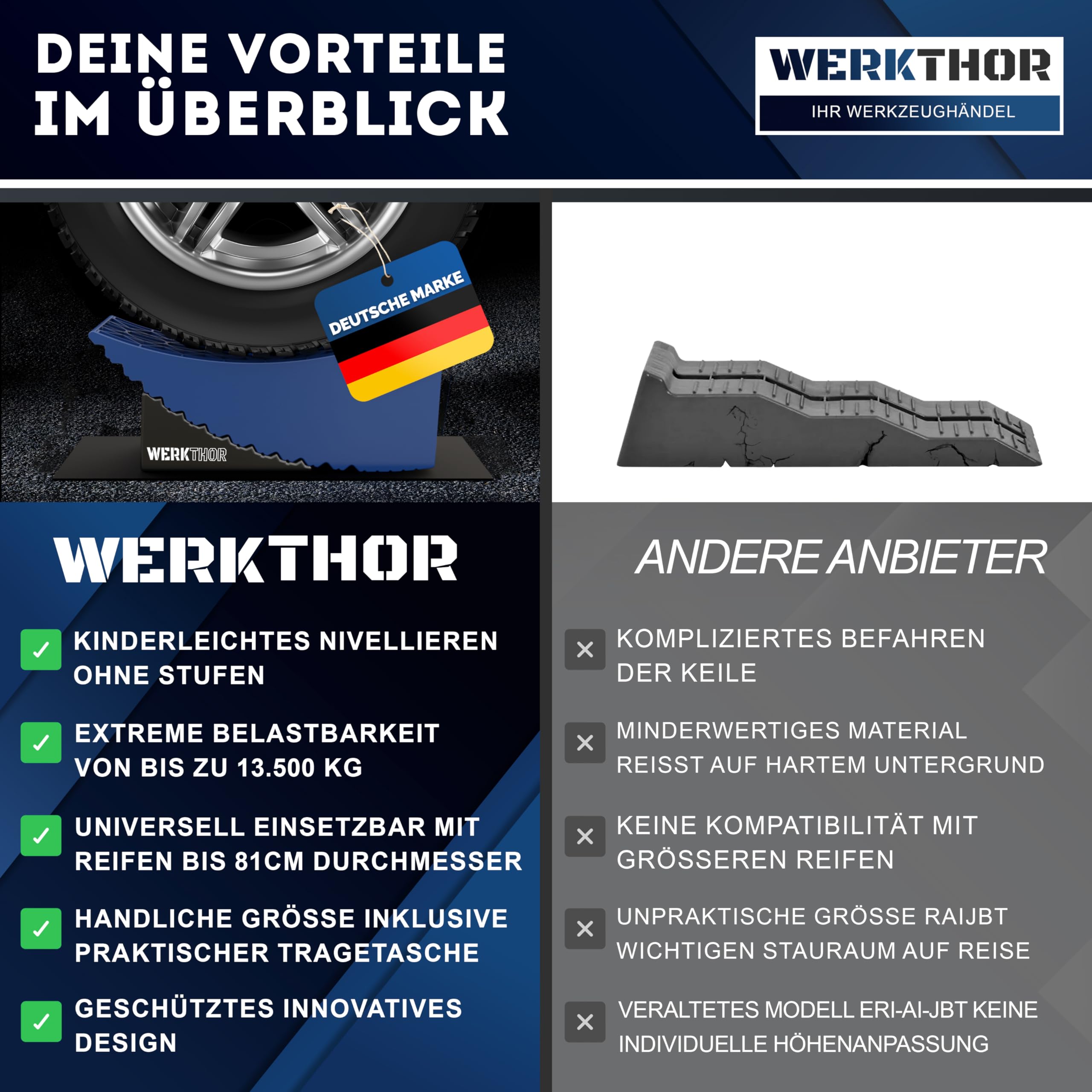 WERKTHOR Auffahrkeile Wohnmobil (Blau) – [2er Set] bewährte Auffahrkeile für Wohnwagen, Camper & Anhänger [<13,5t] – Stufenfreies Nivellieren, Unterlegkeile Wohnmobil inkl. Transporttasche (XXL)