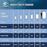 Vista 5 de Dan-Fender Guardabarros de barco resistente – Parachoques para barcos – Fuerte y flexible para todo tipo de clima, accesorio de barco