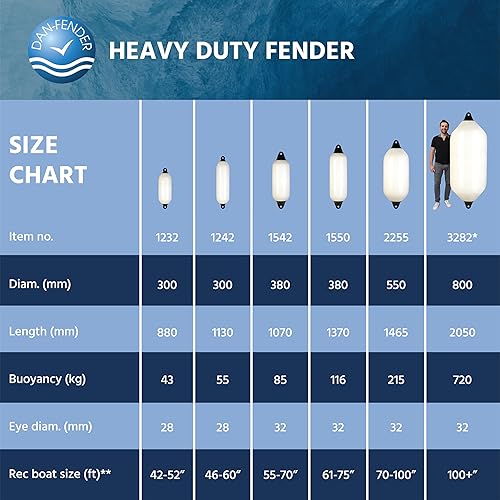 Miniatura 5 de Dan-Fender Guardabarros de barco resistente  Parachoques para barcos  Fuerte y flexible para todo tipo de clima, accesorio de barco para