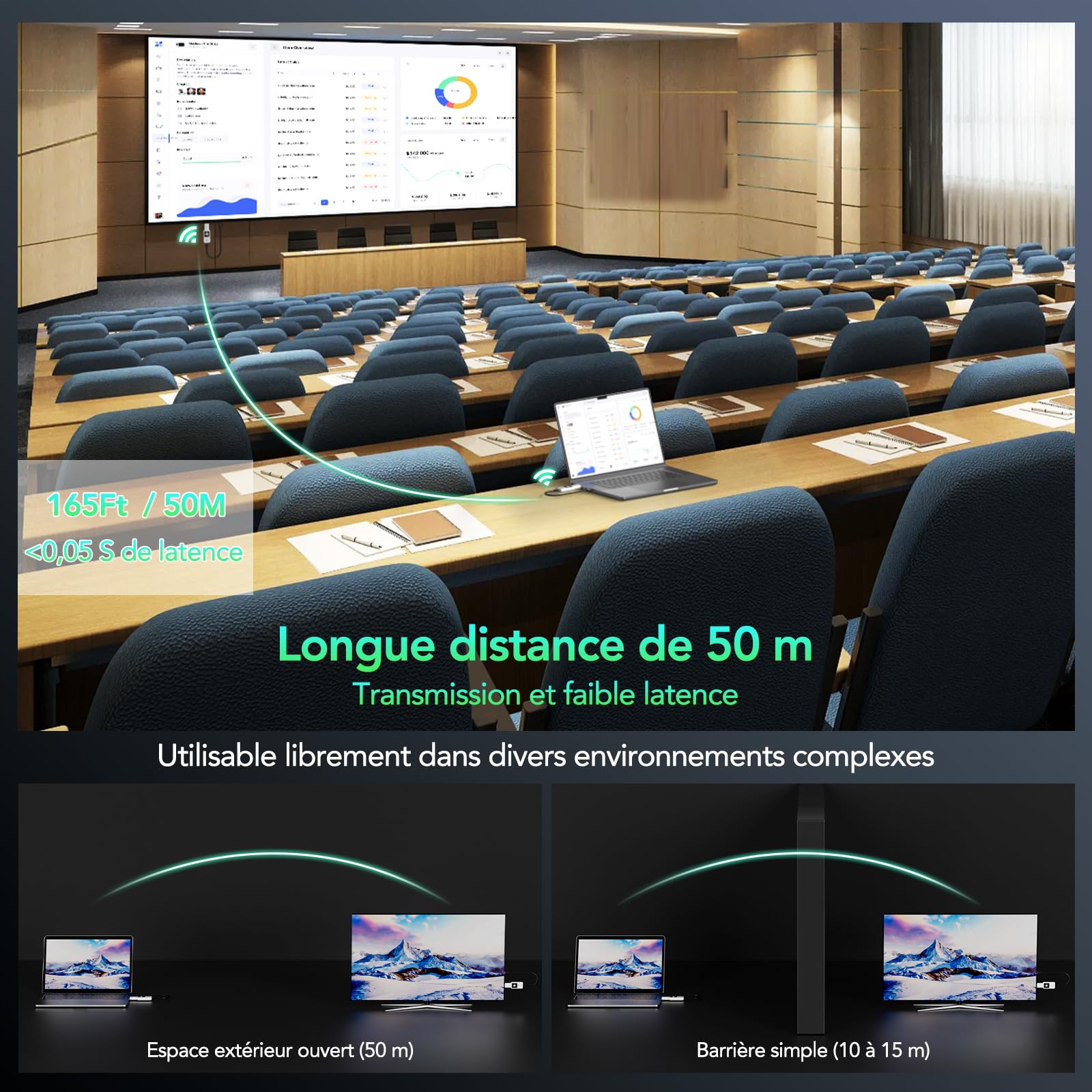 ICZI 4K 30 Hz HDMI sans Fil, avec écran LED, Portée 50 m, 2,4/5,8 GHz, Wireless HDMI pour Ordinateur Portable, Smartphones vers TV HD, Projecteur,Plug & Play,Blanc