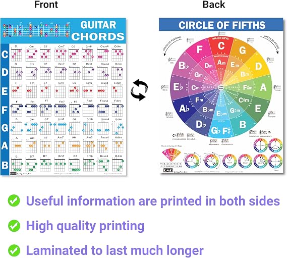 QMG Guitar Chords Cheatsheet Laminated A4 Music Theory Chart with Circle of Fifths for Beginners
