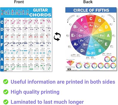 QMG Guitar Chords Cheatsheet Laminated A4 Music Theory Chart with Circle of Fifths for Beginners