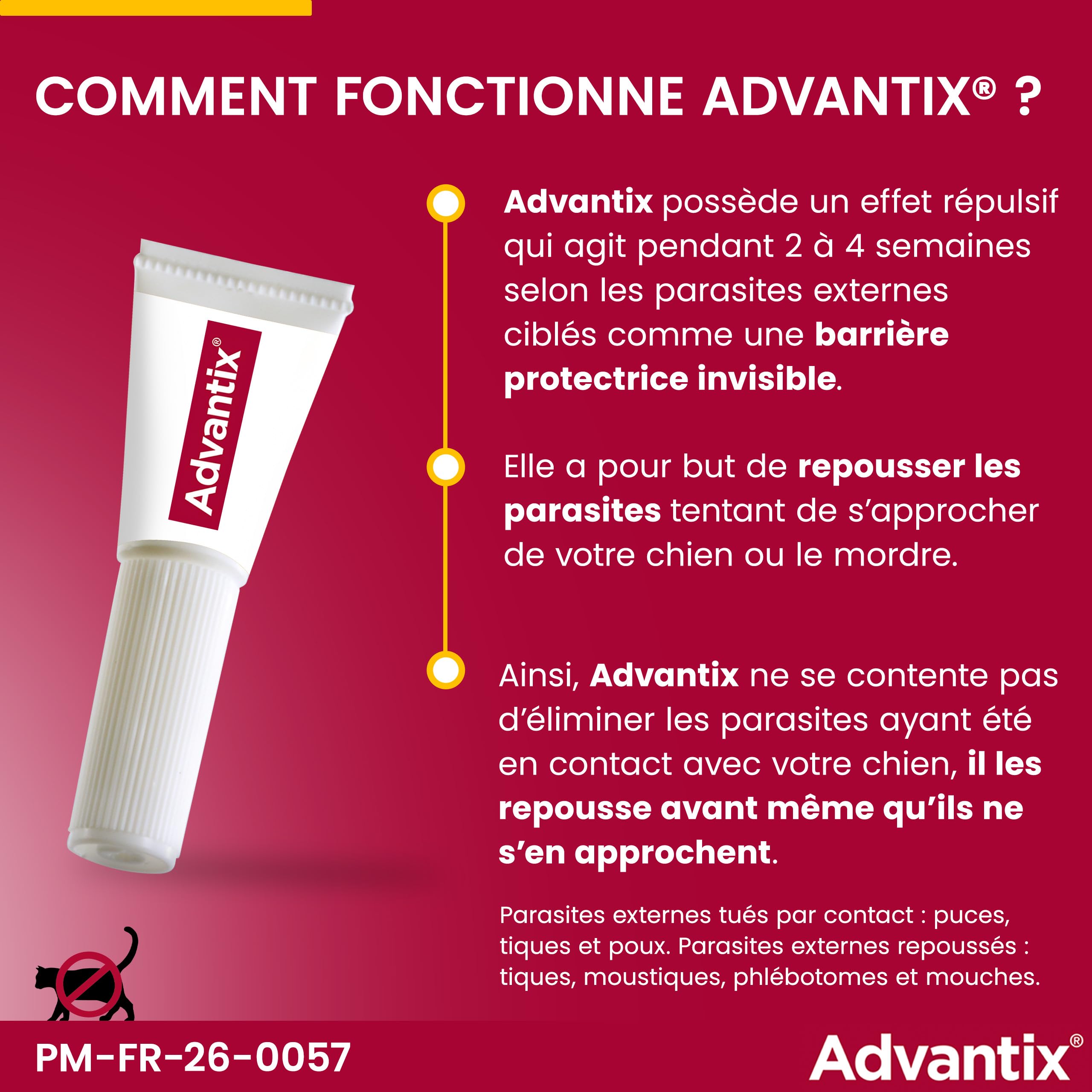 Advantix Très Petit Chien entre 1,5 et 4 kg – Pipettes pour chien contre 6 parasites – Traitement en pipette pour une protection en continu pendant 4 semaines – 6 x 0,4 ml
