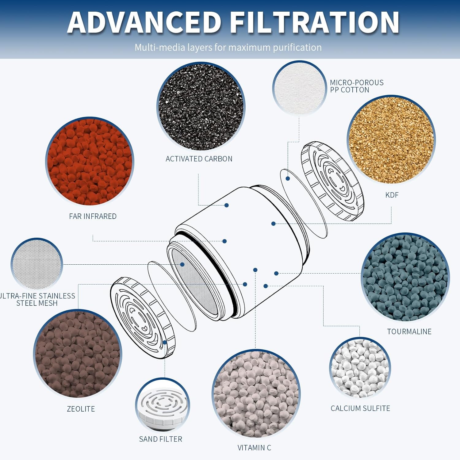 Replacement Cartridge Compatible with AquaBliss SF400 SF500, Multi-Stage Shower Water Filter, Helps Soothes Dry Itchy Skin (4 Packs)