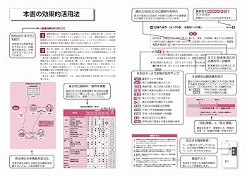 2013年版 社労士ポイント整理 2013年版 社労士ポイント整理 | 西村利孝 |本 | 通販 | Amazon