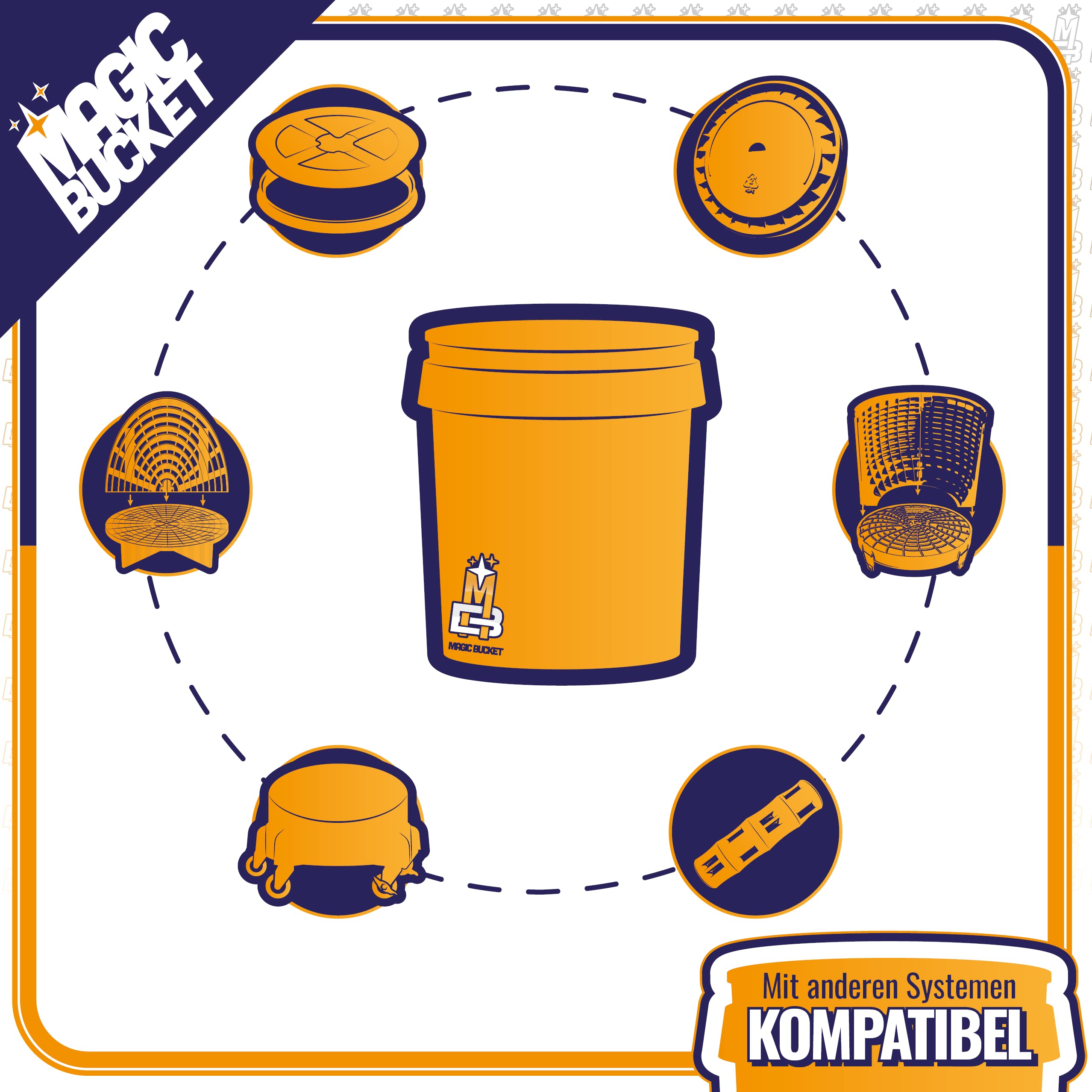 MAGIC BUCKET Sac de lavage à la main pour voiture avec couvercle de seau assorti 5 GALLONES US env. 20 litres | Avec seau Grit Guard Filtre à saleté | Kit de lavage Noir/jaune