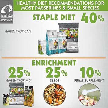 Hari Tropimix Bird Food for Cockatiels and Lovebirds, Hagen Parrot Food with Seeds, Fruit, Vegetables, Vitamins & Amino Acids, 8 Pound (Pack of 1)