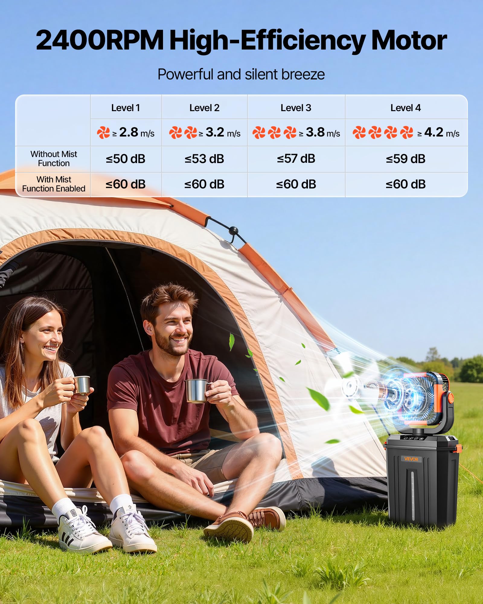 VEVOR Ventilador Nebulizador de Agua Motor de 2400 RPM, Ventilador Humidificador con Tanque de Agua de 12 L, Batería de 20.000 mAh, 4 Velocidades de Viento, 3 Modos de Iluminación, para Camping
