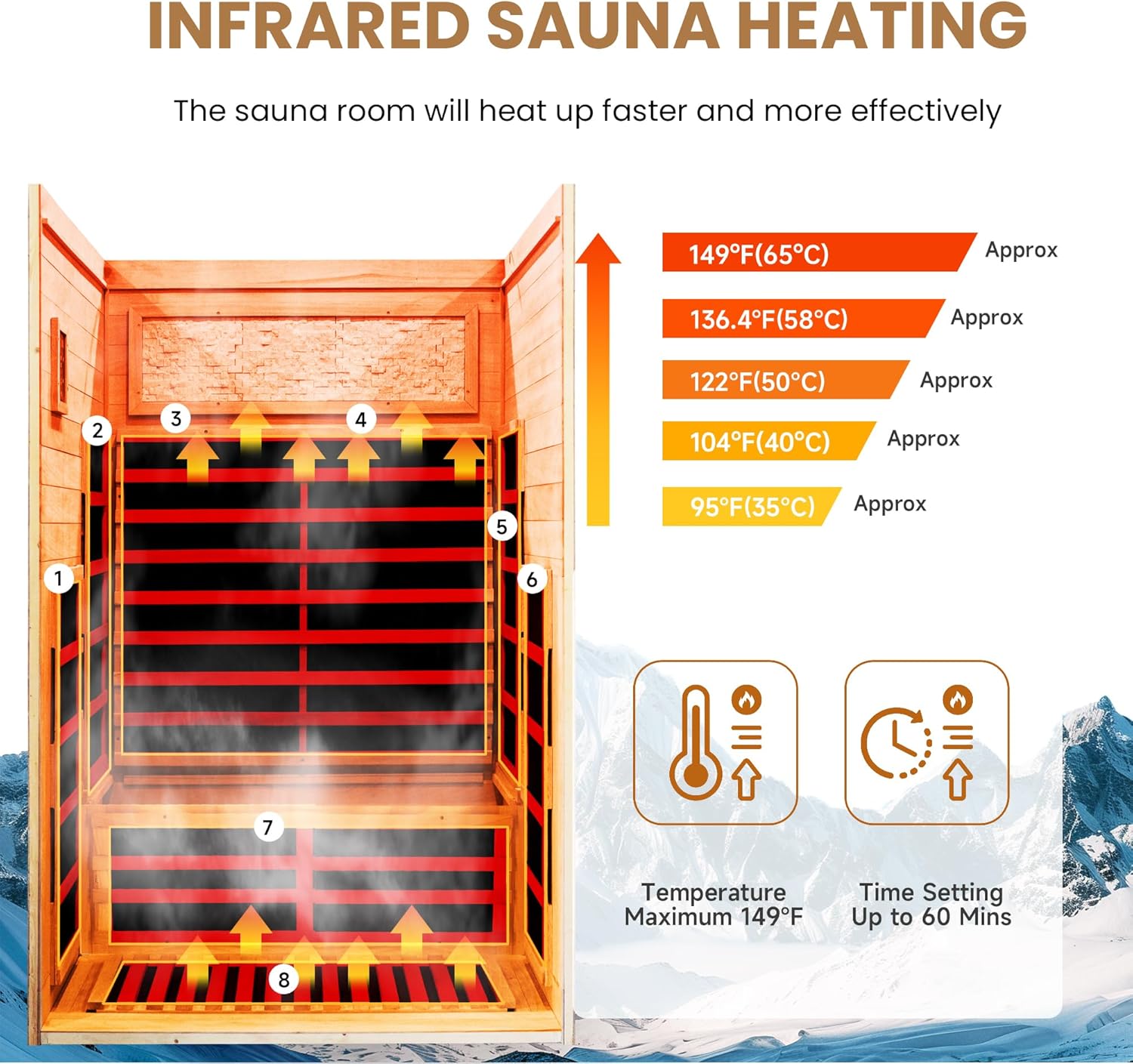 2 Person Far Infrared Home Sauna Low EMF 2000W 110V Wooden Indoor Dry Sauna with Red Light Therapy Bluetooth Speakers 47.24"x41.34"x74.8"