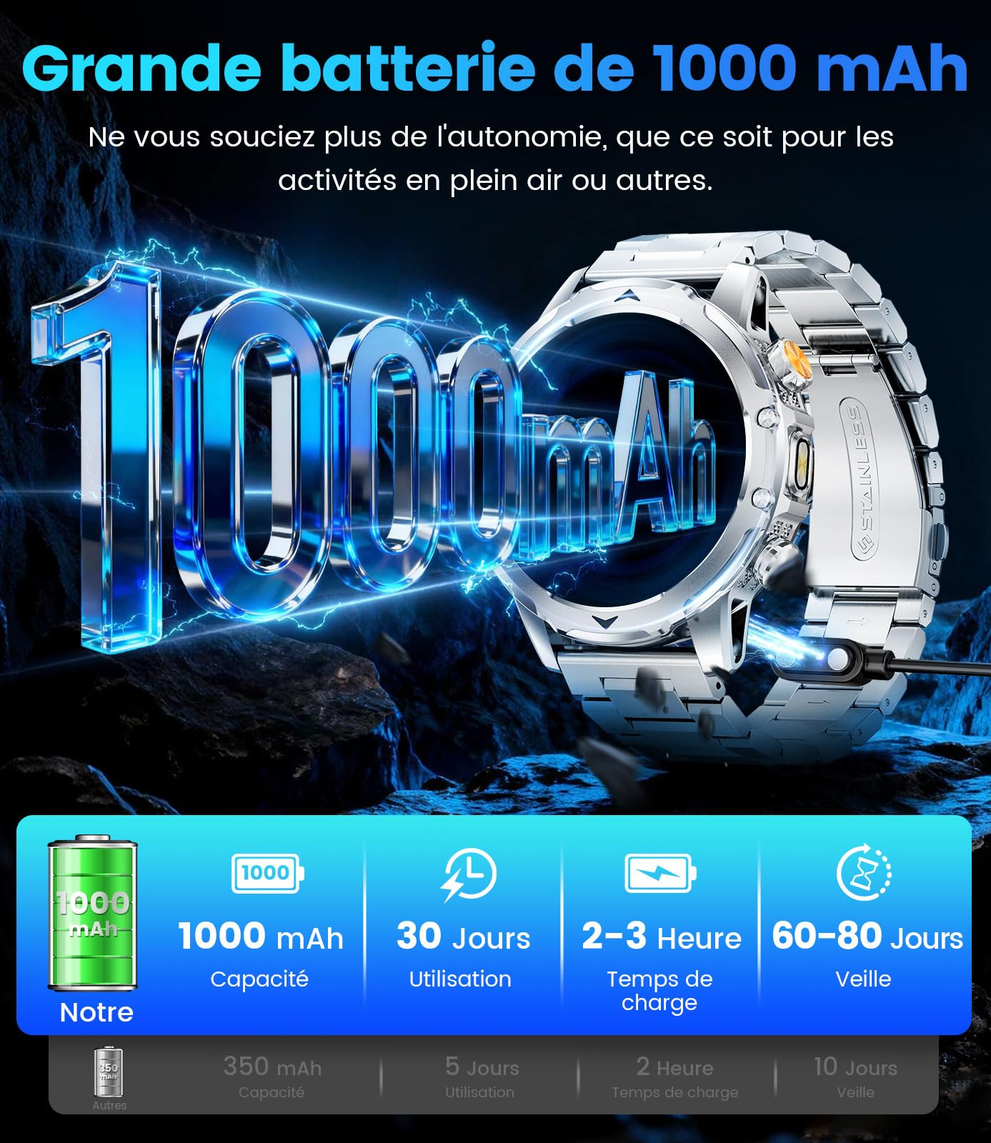 Montre Connectée Homme avec 1000mAh/3 Bracelets/1,53'' HD Grand Écran/LED Lampe,Smartwatch Homme avec Moniteur de Fréquence Cardiaque et Sommeil/110+ Modes Sportifs, Android iOS, Argenté