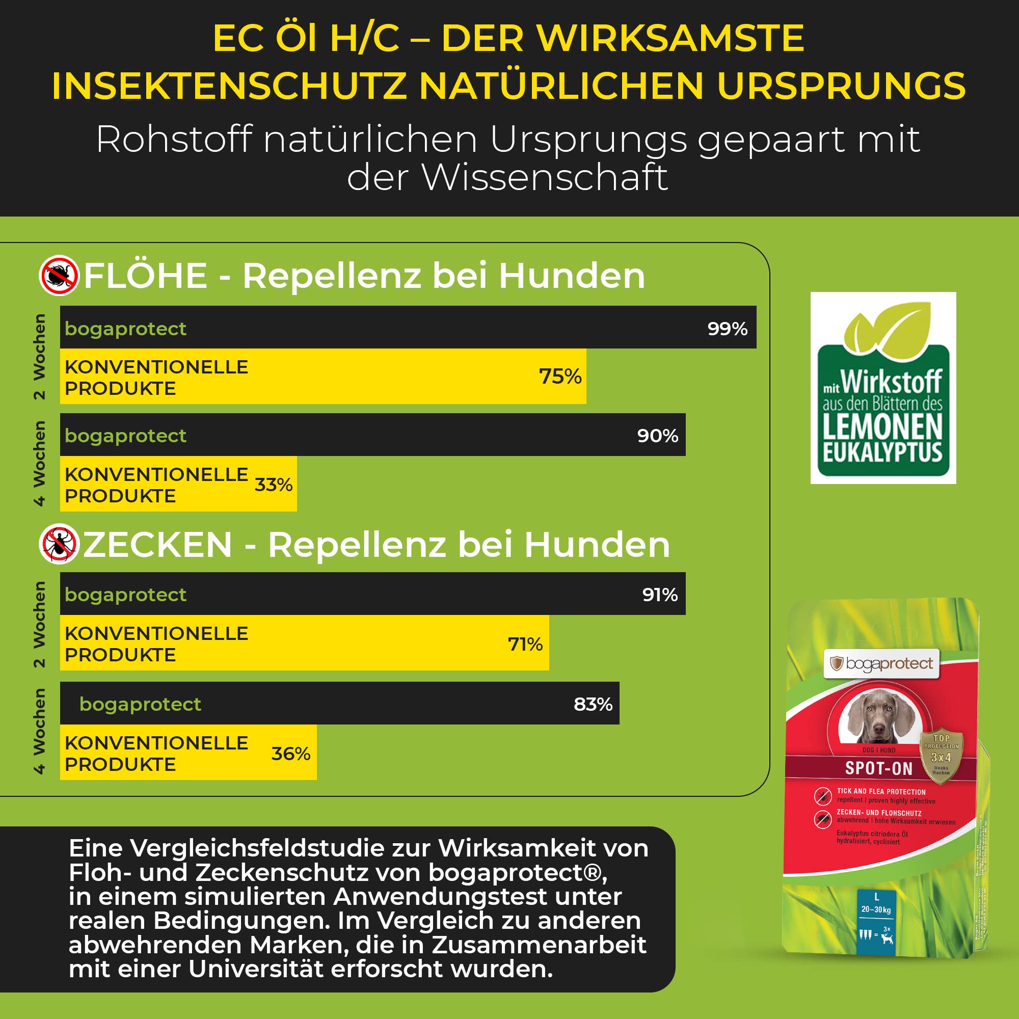 bogaprotect SPOT ON Hund - Floh und Zeckenschutz für Hunde - 20-30 kg - Zeckenmittel für Hunde - Natürlicher Zeckenschutz für Hunde - UBO0353 - Vorrat für 12 Wochen