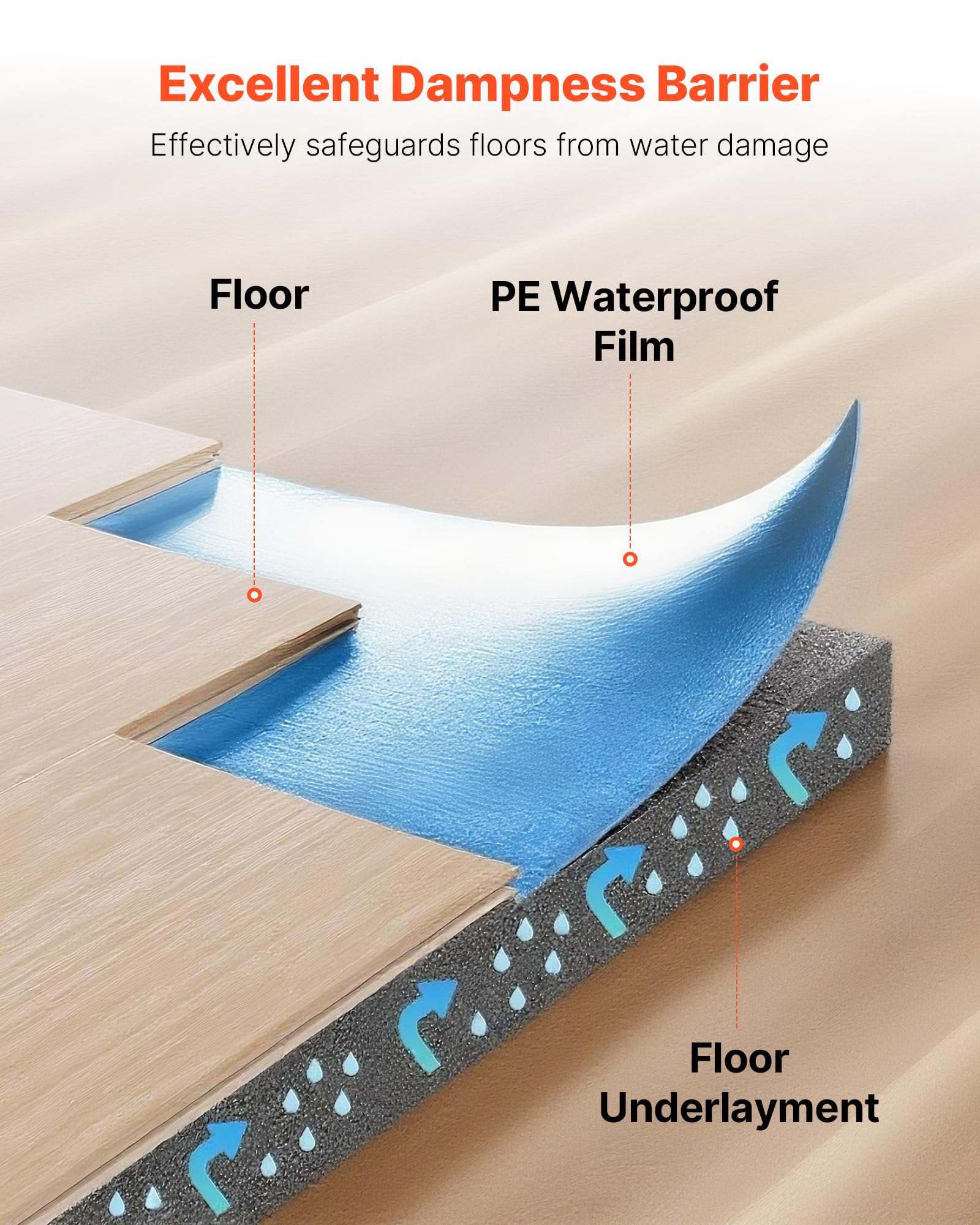 VEVOR Sous Couche Parquet, 18,6 m², Sous-couche Isolante, Épaisseur 3 mm, Fibre Robuste, Film PE Imperméable, Insonorisation Anti-humidité, Protection Infiltration, pour Sol Vinyle, Stratifié, Bois
