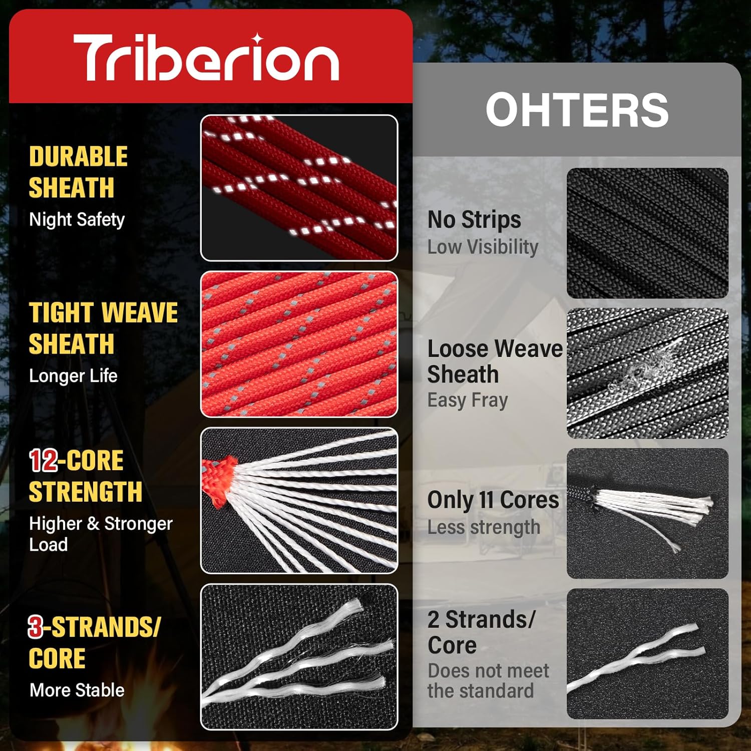 Reflective Paracord Rope 750 lb - 1000ft 5/32" Parachute Cord 4MM 12-Strand para Cord - Heavy Duty Spool String for Survival,Camping Gear, Survival Bracelet, Clothesline - Red