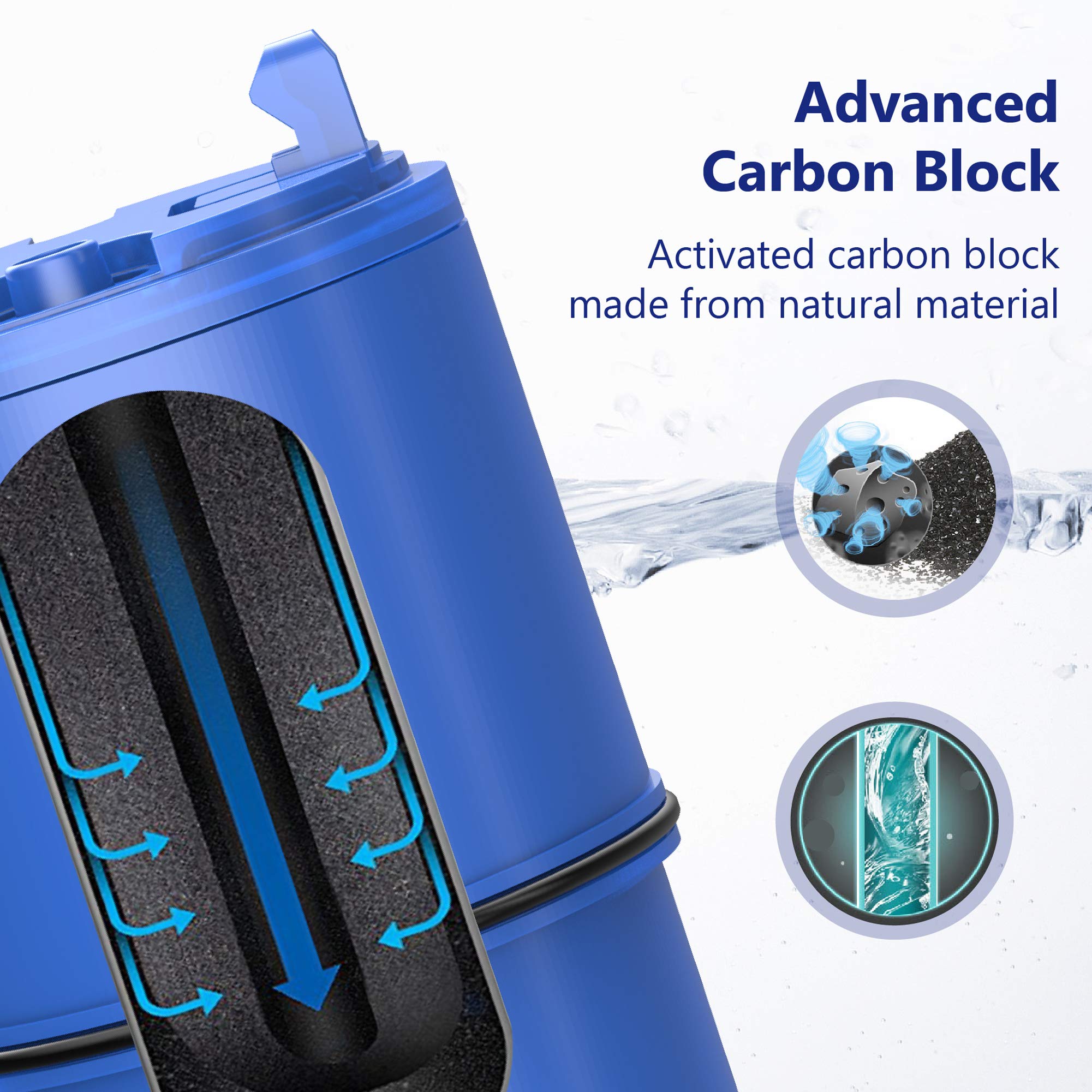 Buy Overbest NSF Certified Water Filter, Replacement for Pur® RF9999