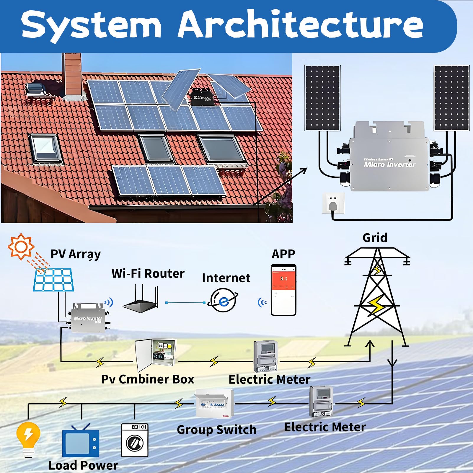 Mikroinwerter solarny, podłączony do sieci, o stopniu wodoodporności IP65, z technologią MPPT, do zastosowań w budynkach mieszkalnych, obiektach komercyjnych, elektrowniach i szkołach. 600W