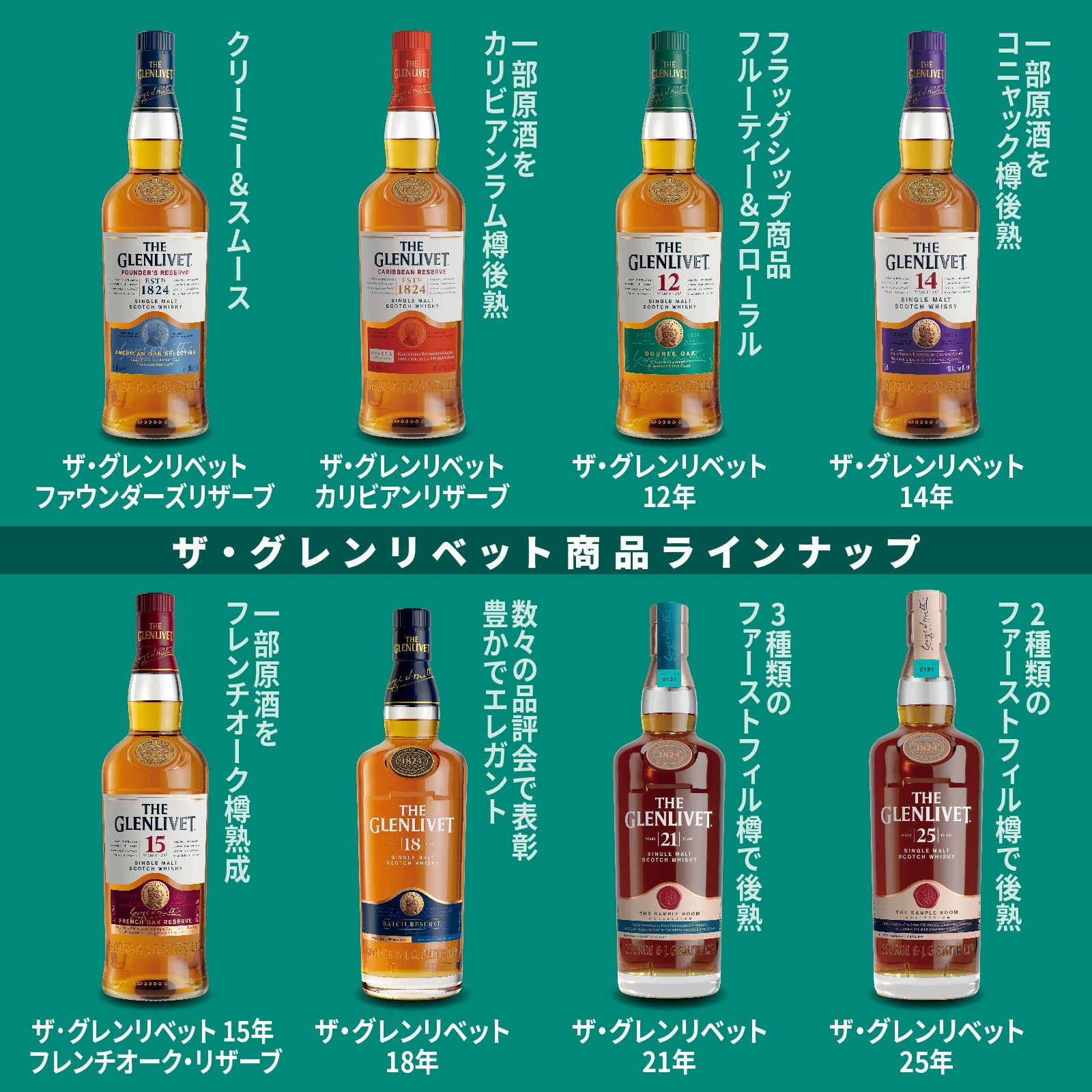 Amazon.co.jp: ザ グレンリベット12年 40度 700ml オリジナルロング 