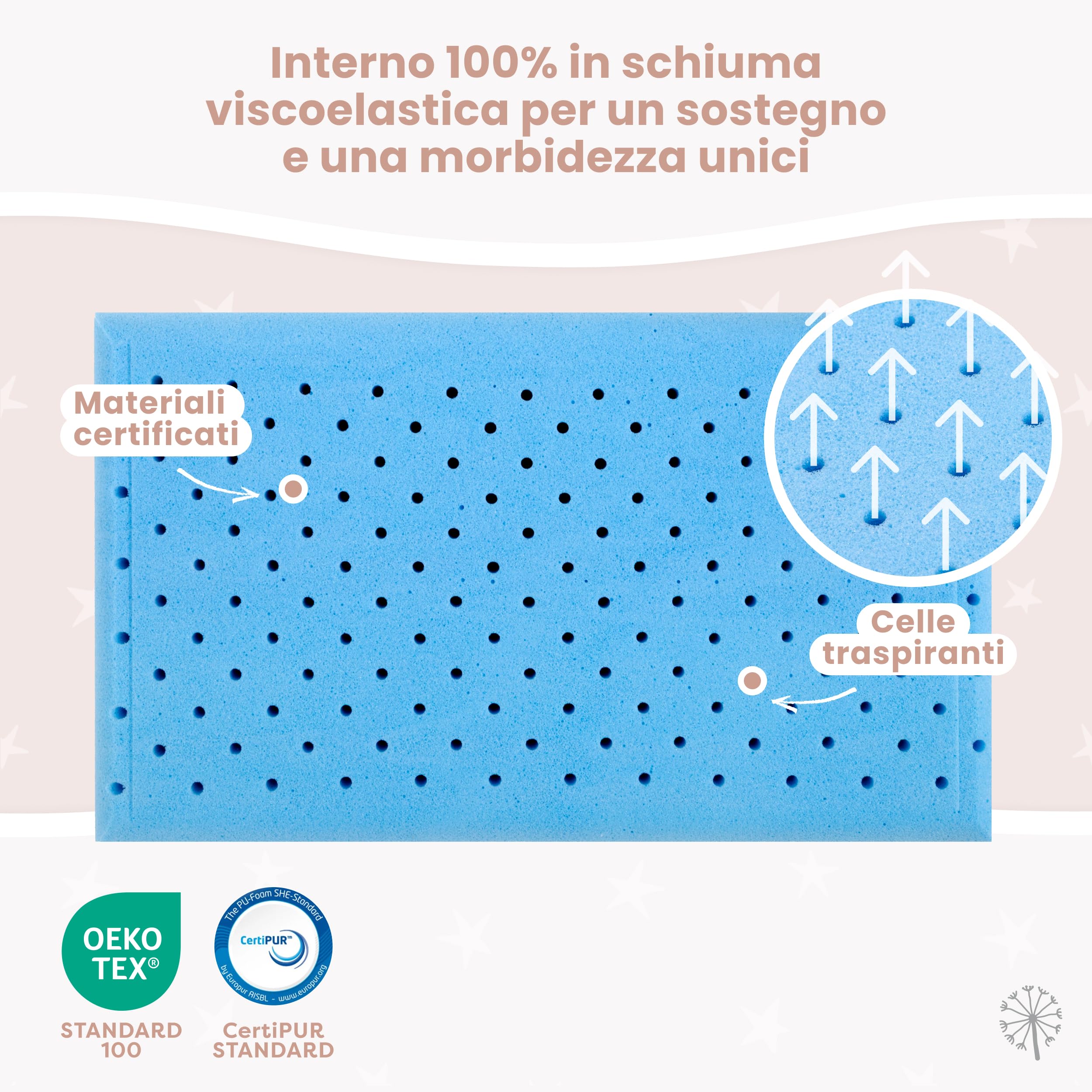 MIMUSELINA Cuscino Memory Foam Bambini 50x30x5,5 cm | Cuscino Antisoffoco Neonato in Schiuma Viscoelastica Traspirabile | Cuscini letto e Culla con Rivestimento Aloe Vera Sfoderabile e Lavabile