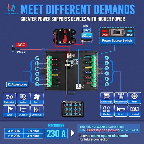 Miniatura 4 de MICTUNING Panel de interruptor de 12 cuadrillas P1S-B12 azul 80Amp 9601920 W de palanca y apagado momentáneo, caja de relé de control de circuito