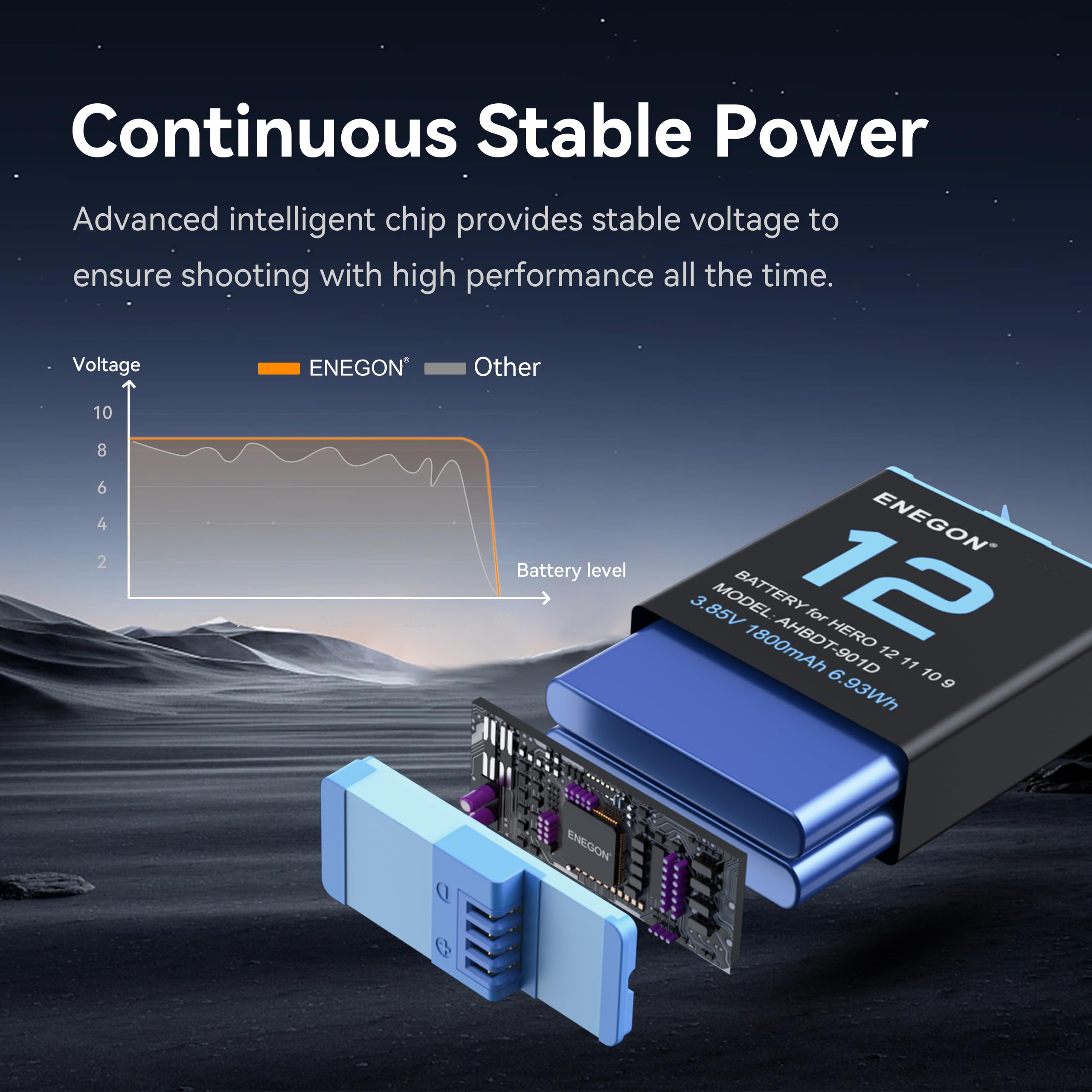 Amazon | ENEGON Hero 12 11 10 9 バッテリー (1800mAh 2個) 充電器 
