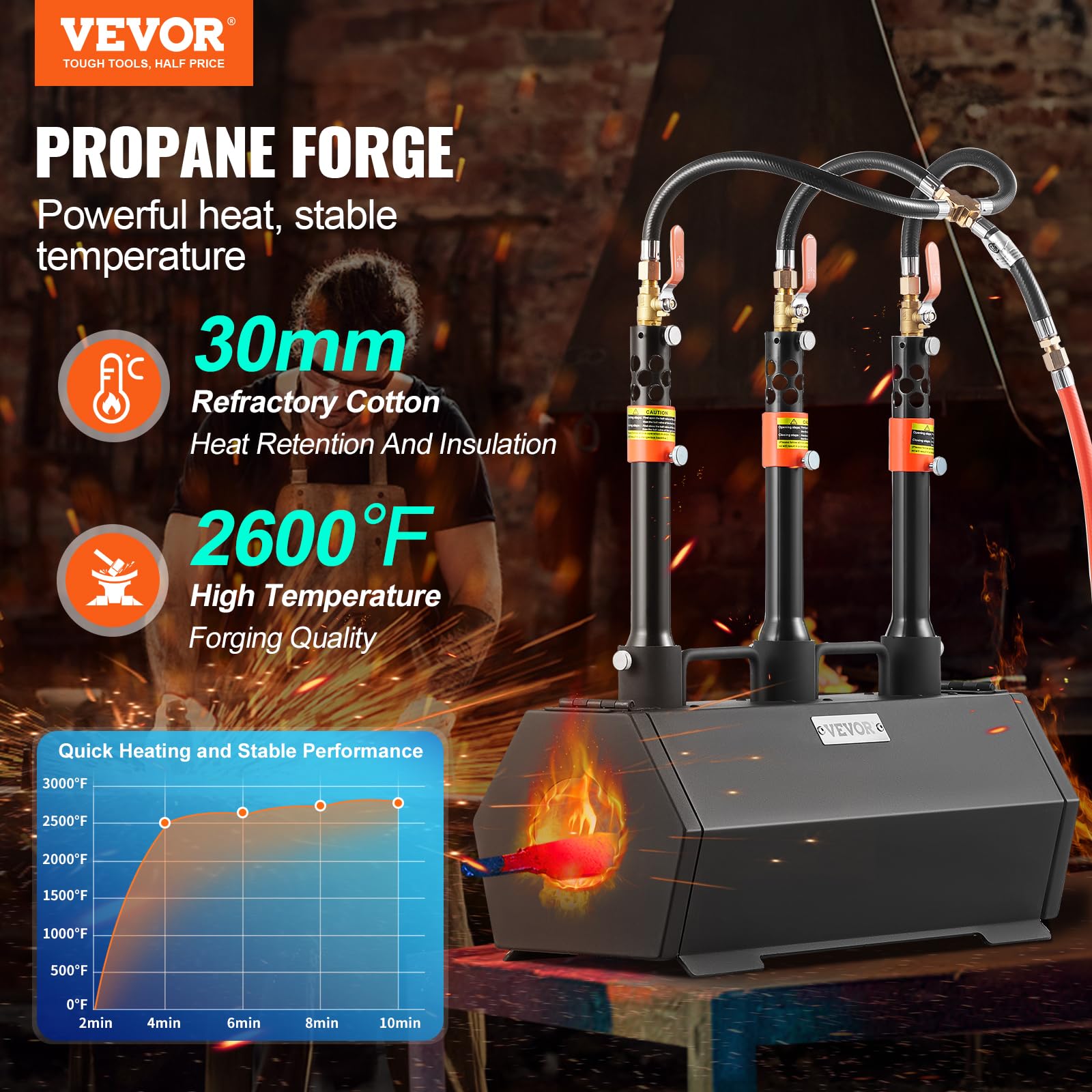 VEVOR Forja de Gas Propano 3 Quemadores, Horno de Fusión de Propano Temperatura Máx 1427 ℃, Horno de Forja de Gas Portátil, Fabricación de Cuchillos, Forja de Metales para Cuchilleros, Herreros