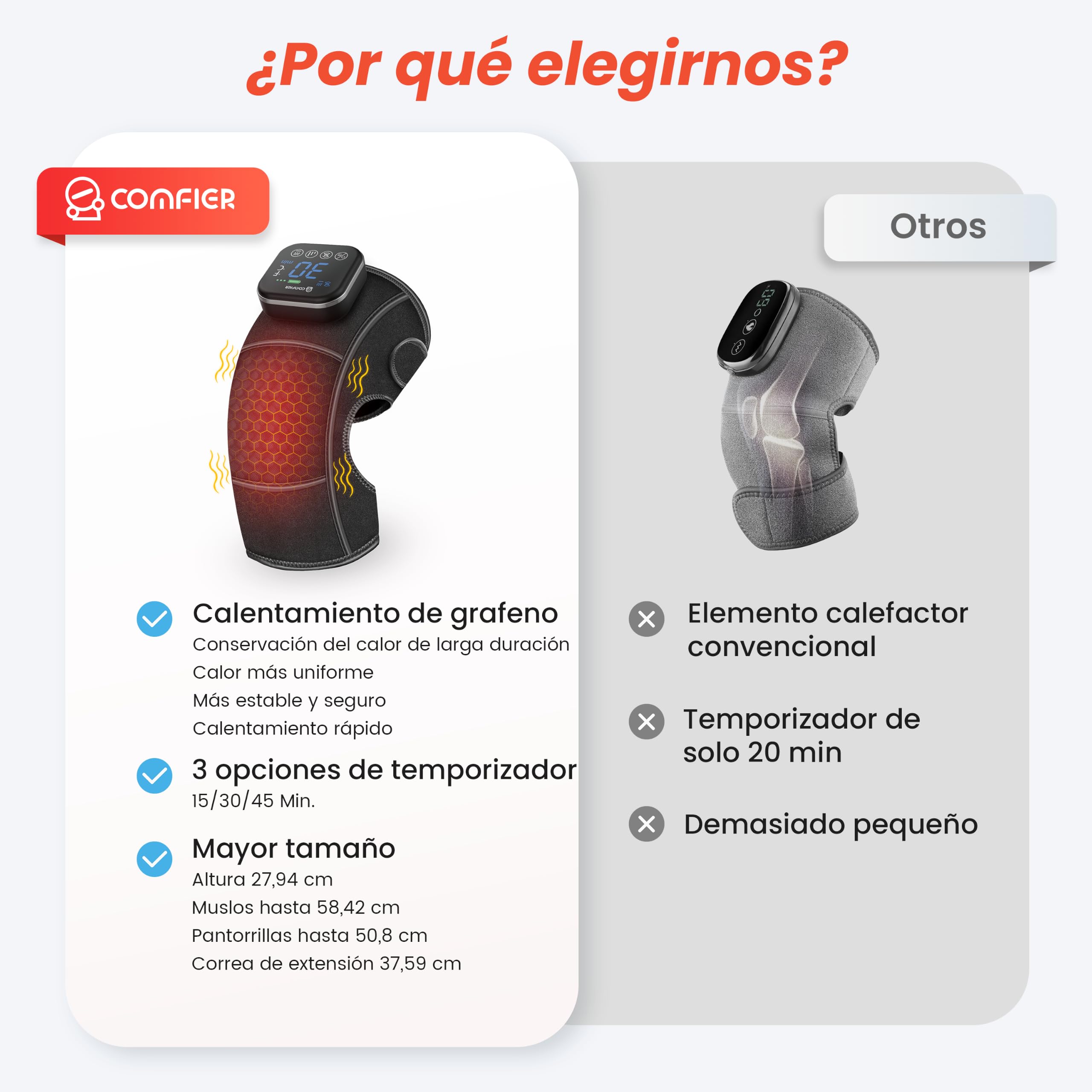 COMFIER Masajeador inalámbrico para rodillas, envoltura de rodilla calentada con vibración, 4 niveles de calefacción de grafeno, regalos para mamá papá