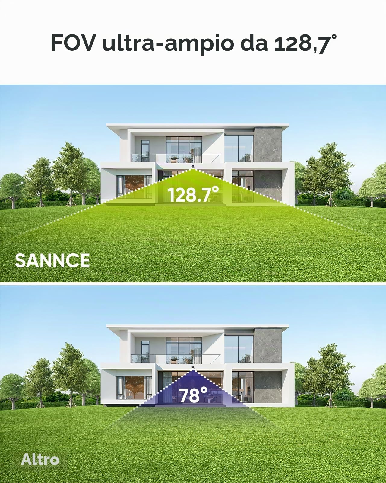 SANNCE 4K PoE Telecamera da Esterno, IP67 Videocamera Sorveglianza Esterno | Visione Notturna a Colori, Riconoscimento Intelligente di Persone/Veicolo, Registrazione Audio, Senza Alimentatore Rete