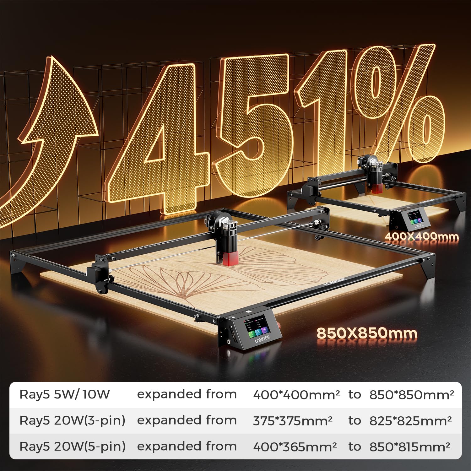 Amazon.com: RAY5 Laser Engraver (XY Axis) Expansion Kit, Suitable