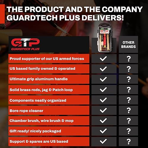 Miniatura 10 de Gun Cleaning Kit .2235.56, .223, Rifle Cleaning Kit 5.56 - Complete Maintenance & Repair System with Brushes, Mop, Brass Jag, Bore Rope Cleaner,