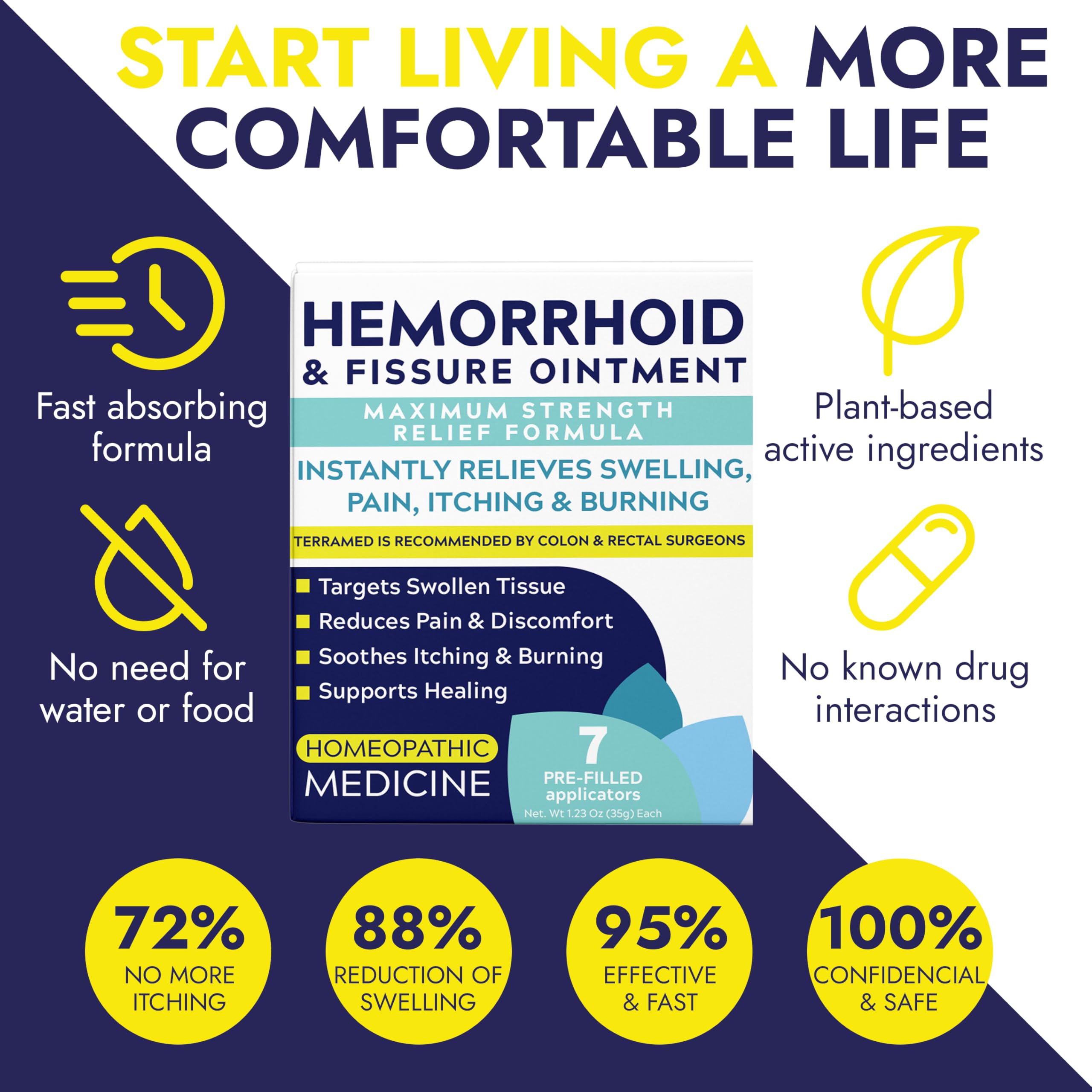 Hemorrhoid Ointment, Hemorrhoid Treatment for Swelling & Itching, 7 Count — Amazon image 6