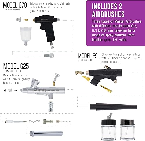 Miniatura 3 de Master Airbrush Cool Runner II Compresor de aire doble ventilador Pro Kit de sistema de decoración de pasteles con 3 aerógrafos, gravedad y sifón,