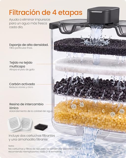 Foto 4 de 7 de Feandrea Fuente de Agua para Gatos, 4,5 L Bebedero Mascotas, Plástico ABS, Bomba Silenciosa