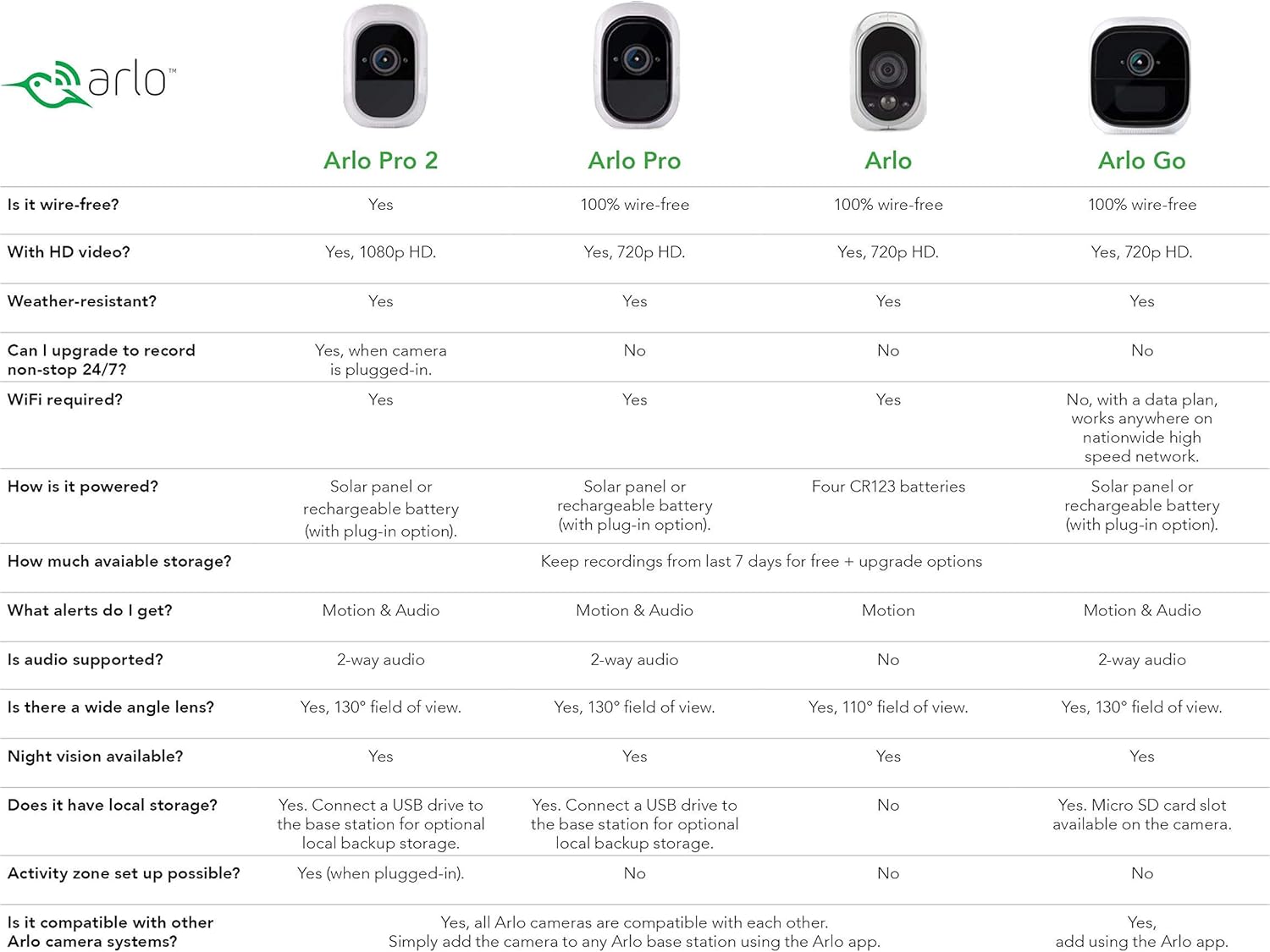 Exclusive Discount 80% Offer Arlo Q - Wired, 1080p HD Security Camera | Night vision, Indoor only, 2-Way Audio | Cloud Storage Included | Works with Alexa (VMC3040) (Renewed) One-Day Sale: Up to 40% Off Arlo Q - Wired, 1080p HD Security Camera | Night vision, Indoor only, 2-Way Audio | Cloud Storage Included | Works with Alexa (VMC3040) (Renewed)
