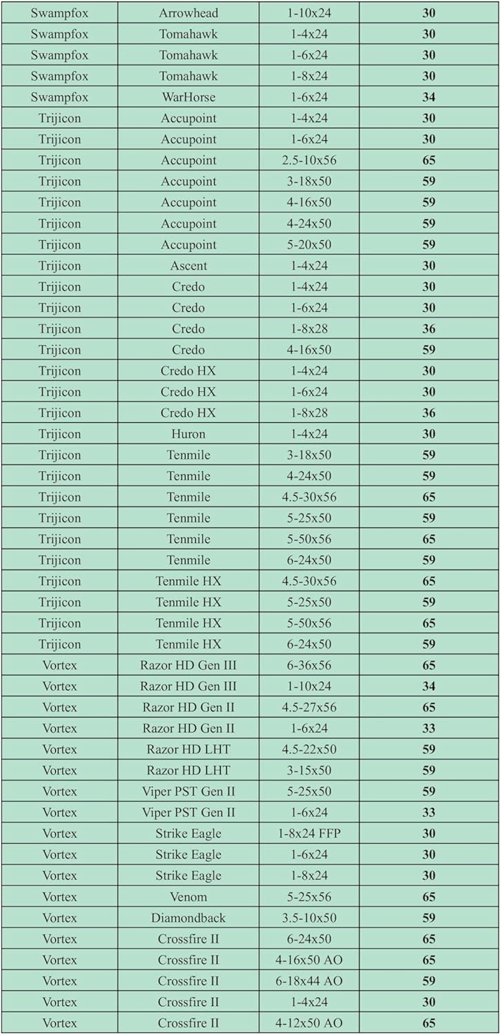 Optic Killflash Hex Cover Compatible for Athlon Burris Leupold NightForce Primary Arms Vortex | Objective Cap & Anti-Relective Device
