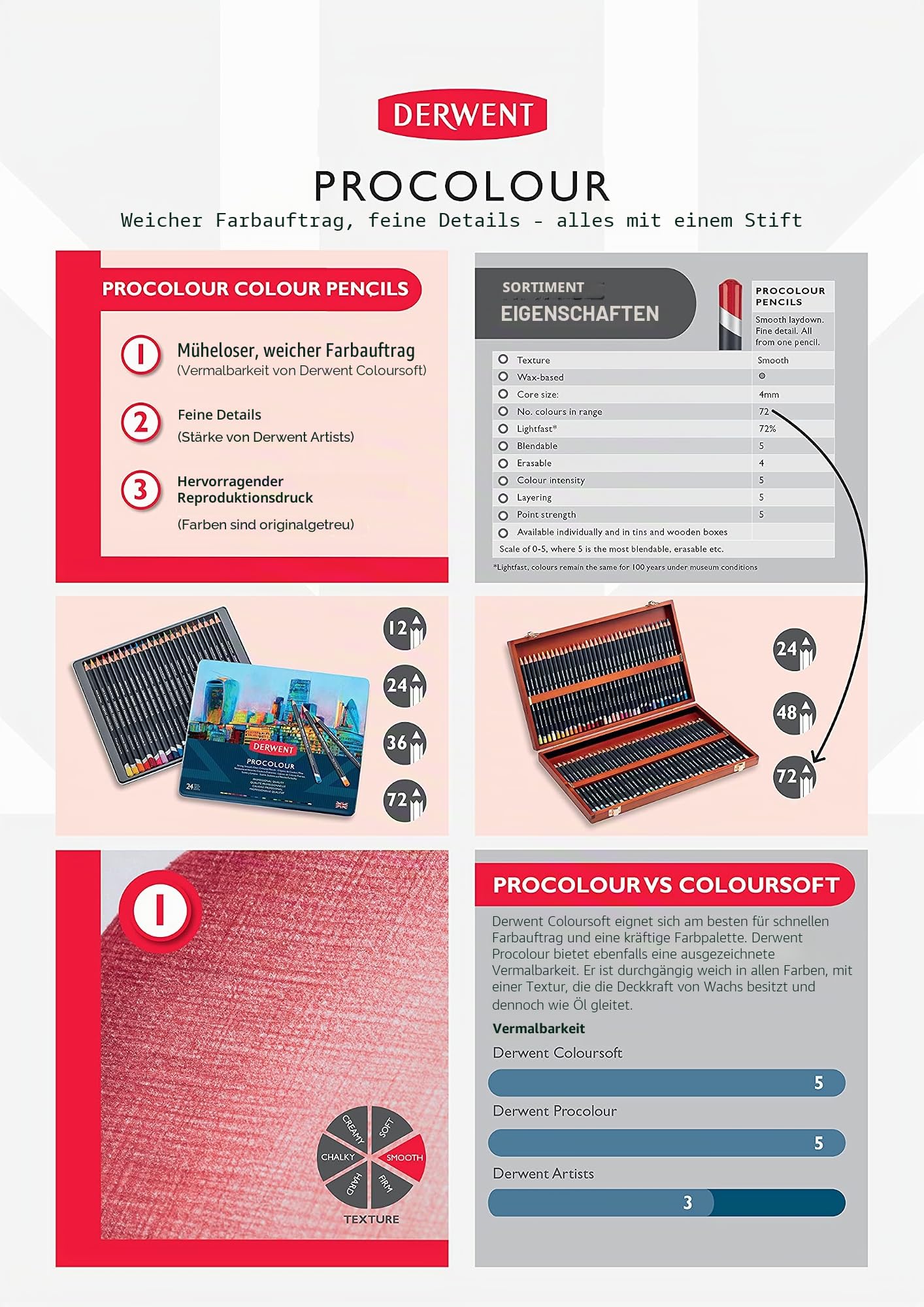 Derwent Procolour Buntstifte, Set mit 24 Stück in Metalldose, 4mm Runder Kern in Premium-Stärke, Glatte Textur, Ideal fürs Zeichnen und Malen, Profi-Qualität, 2302506