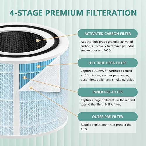 Miniatura 4 de Filtro de repuesto para removedor de humo Core 300 compatible con LEVOIT Filtro de repuesto Core 300-RF-SR para purificador de aire LEVOIT Core 300