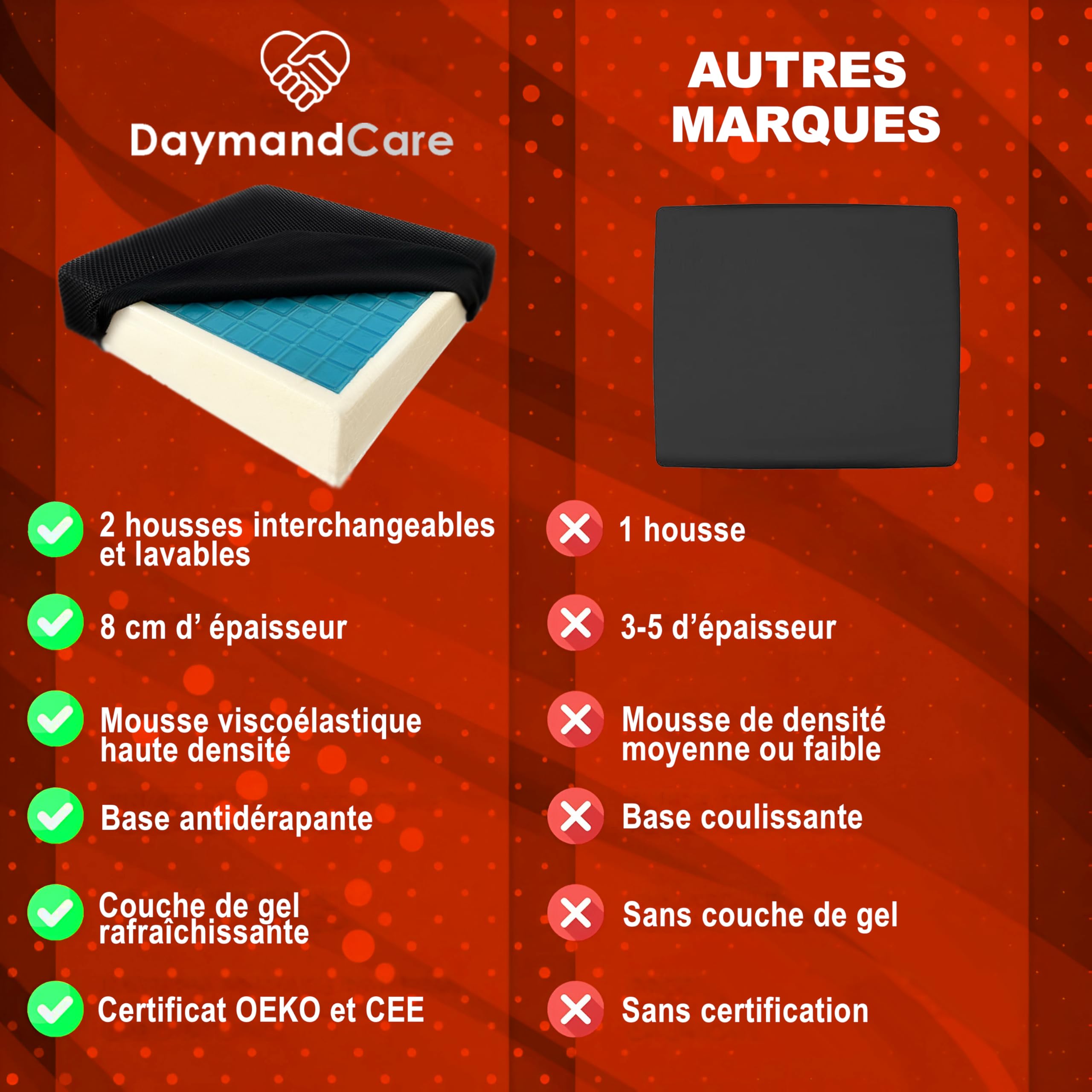 Coussin Premium en Mousse viscoélastique et Gel rafraîchissant avec 2 Housses incluses Imperméable | Grand Confort Pendant de Longues périodes d'utilisation | Coussin de Chaise de Bureau