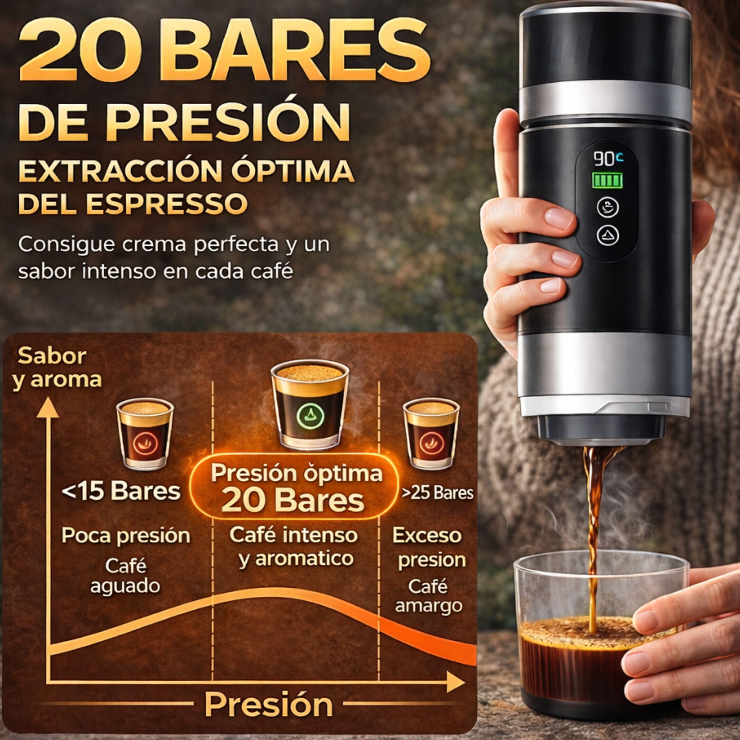 Cafetera Portatil Capsulas compatible Nespresso Dolce Gusto y Café Molido - Versión Mejorada 2026 - Coffe Machine - Maquina de Cafe Portátil Multicapsulas Universal 20 BAR Con Pantalla LED y 80ml
